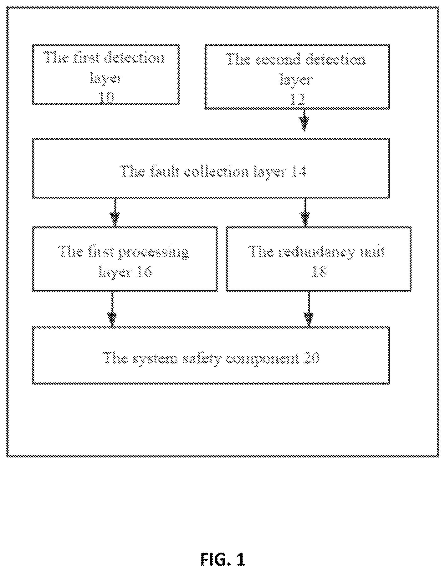 Patent US12106616 Figure 1 – Hot standby fault processing system, method for vehicle and vehicle for adopting same