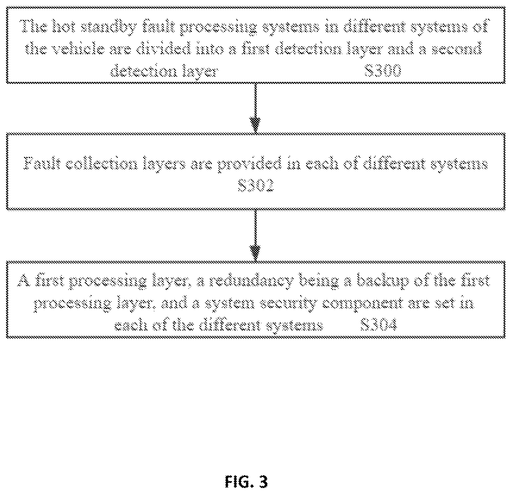 Patent US12106616 Figure 3 – Hot standby fault processing system, method for vehicle and vehicle for adopting same