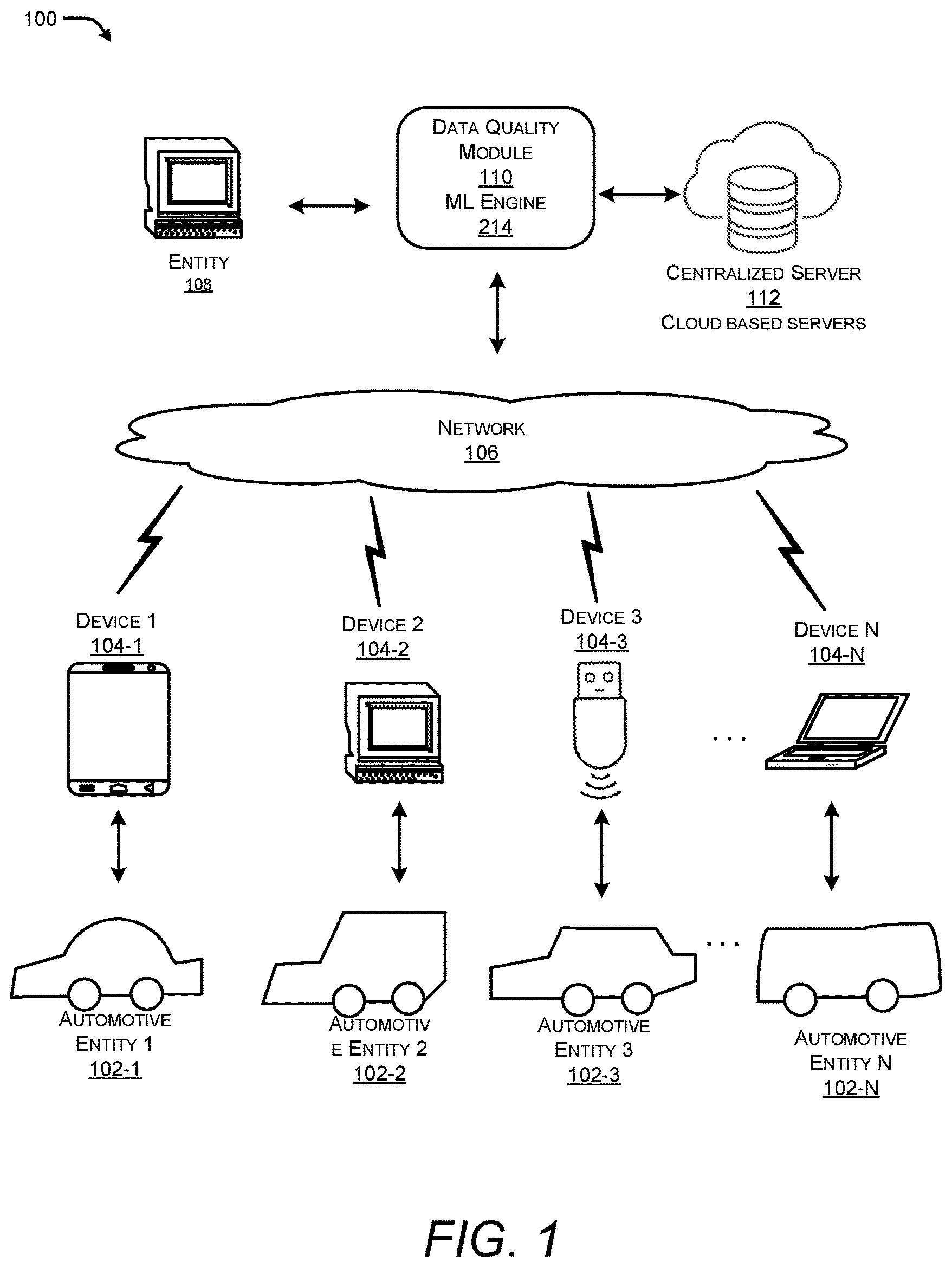 Patent US12106617 — Method and system for auto generating automotive data quality marker — Figure 1