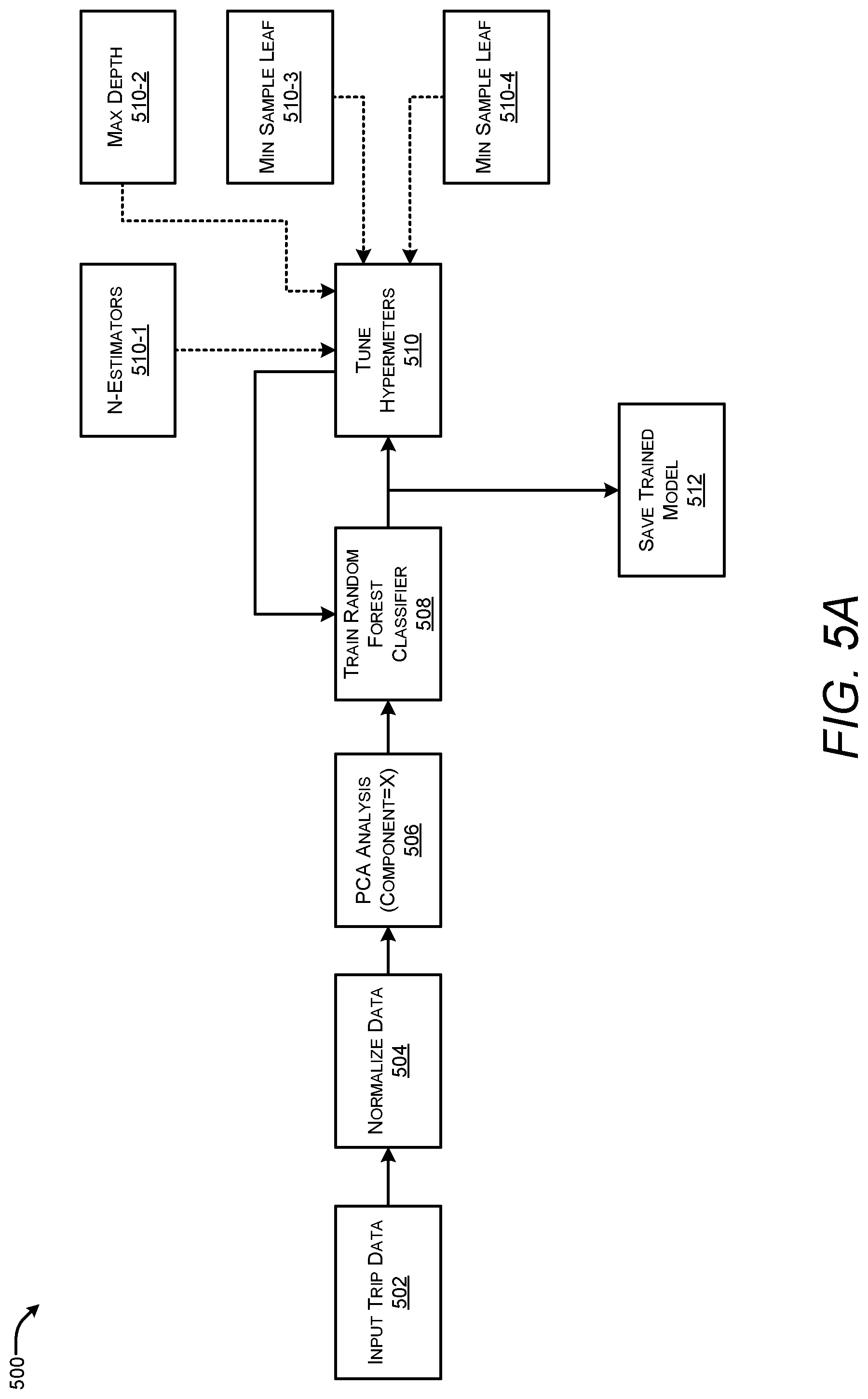 Patent US12106617 Figure 5 – Method and system for auto generating automotive data quality marker
