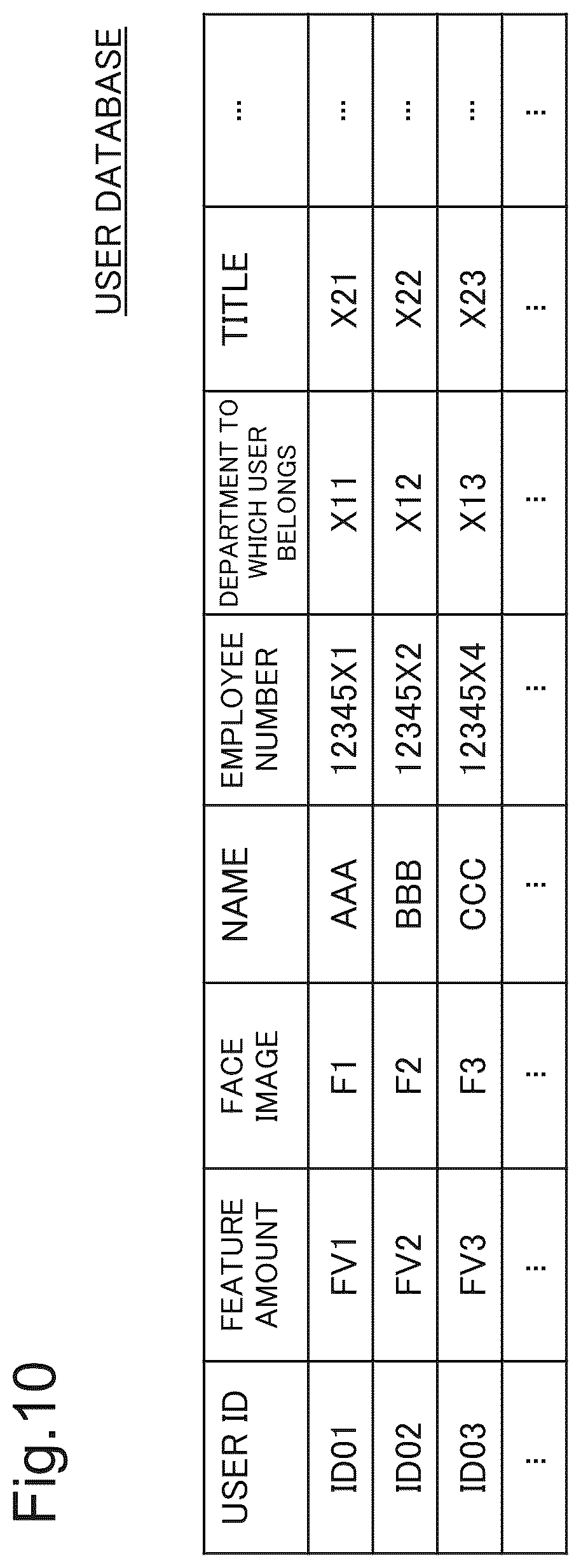 Patent US12106619 Figure 10 – Server device, entry/exit management method and program recording medium