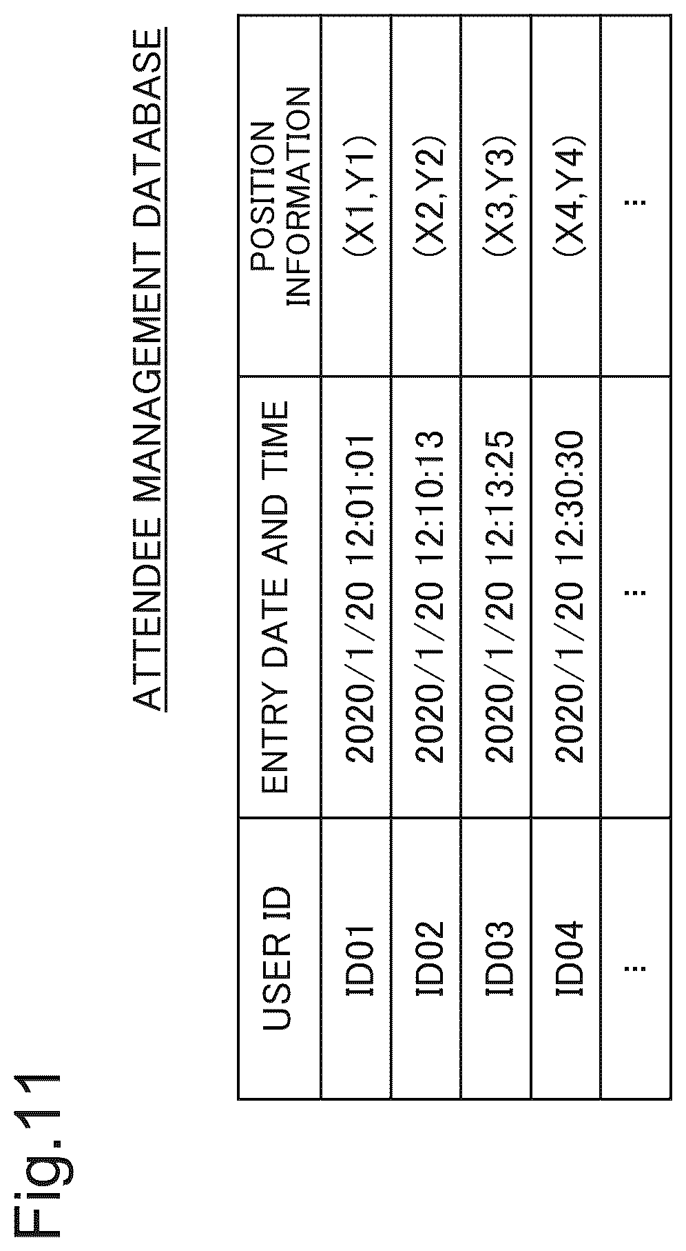Patent US12106619 Figure 11 – Server device, entry/exit management method and program recording medium