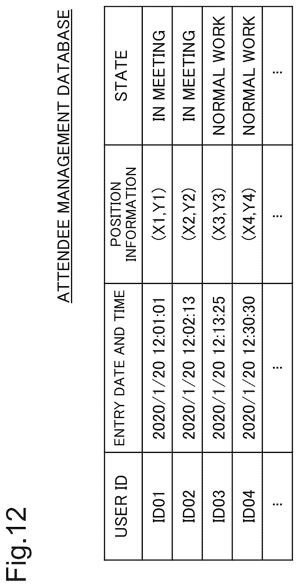 Patent US12106619 Figure 12 – Server device, entry/exit management method and program recording medium