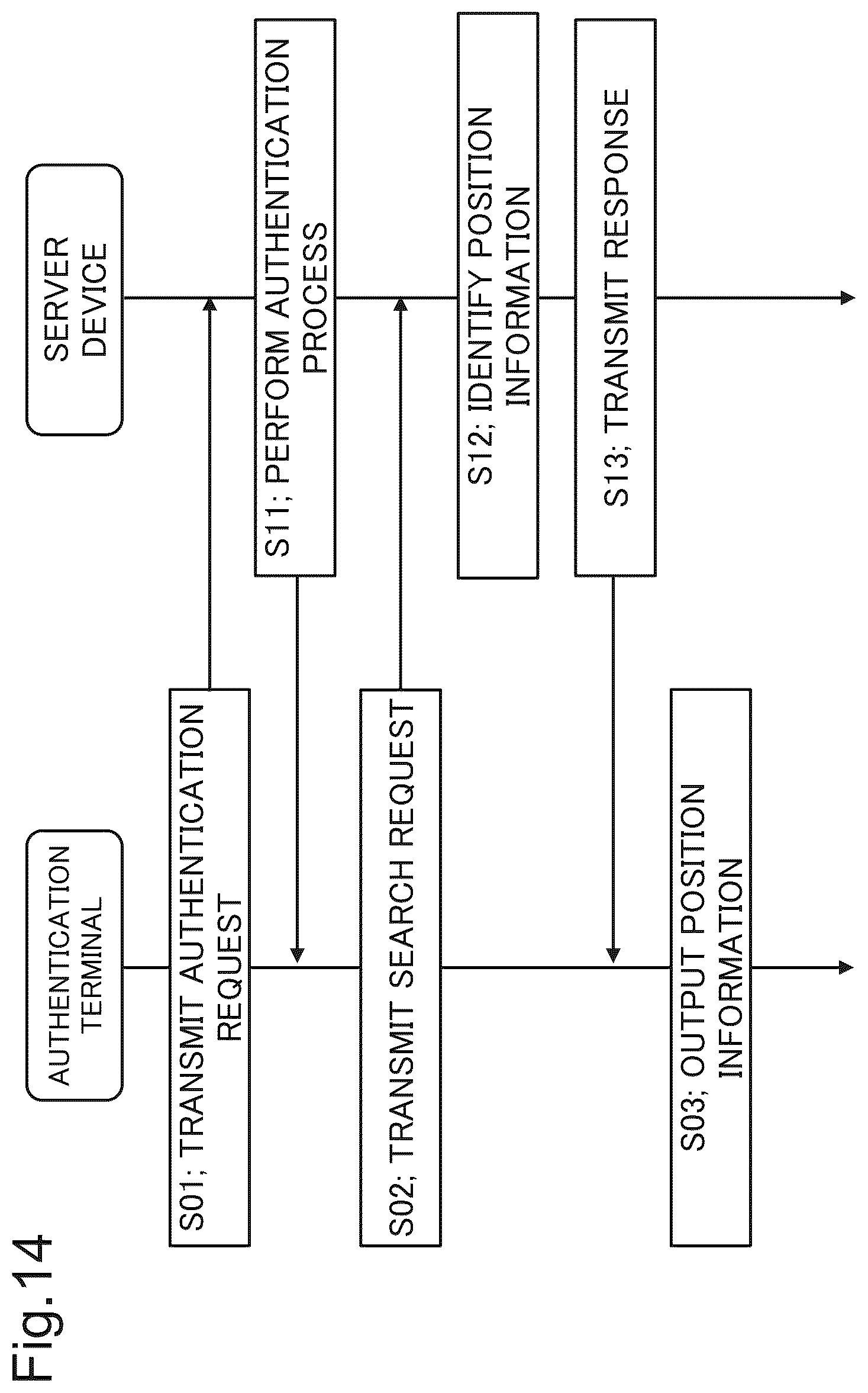 Patent US12106619 Figure 14 – Server device, entry/exit management method and program recording medium