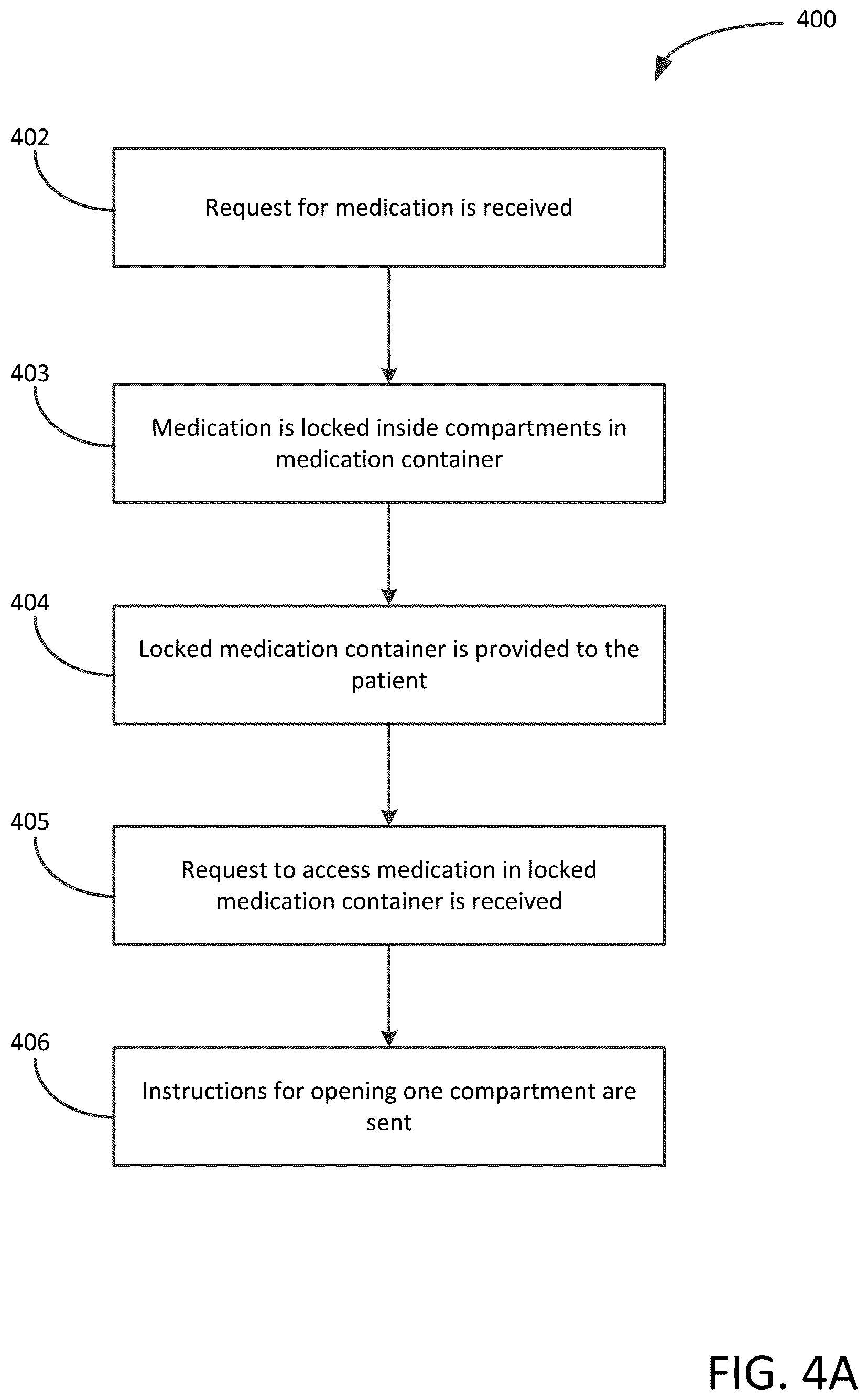 Patent US12106620 Figure 18 – Locking medication containers and methods of use thereof