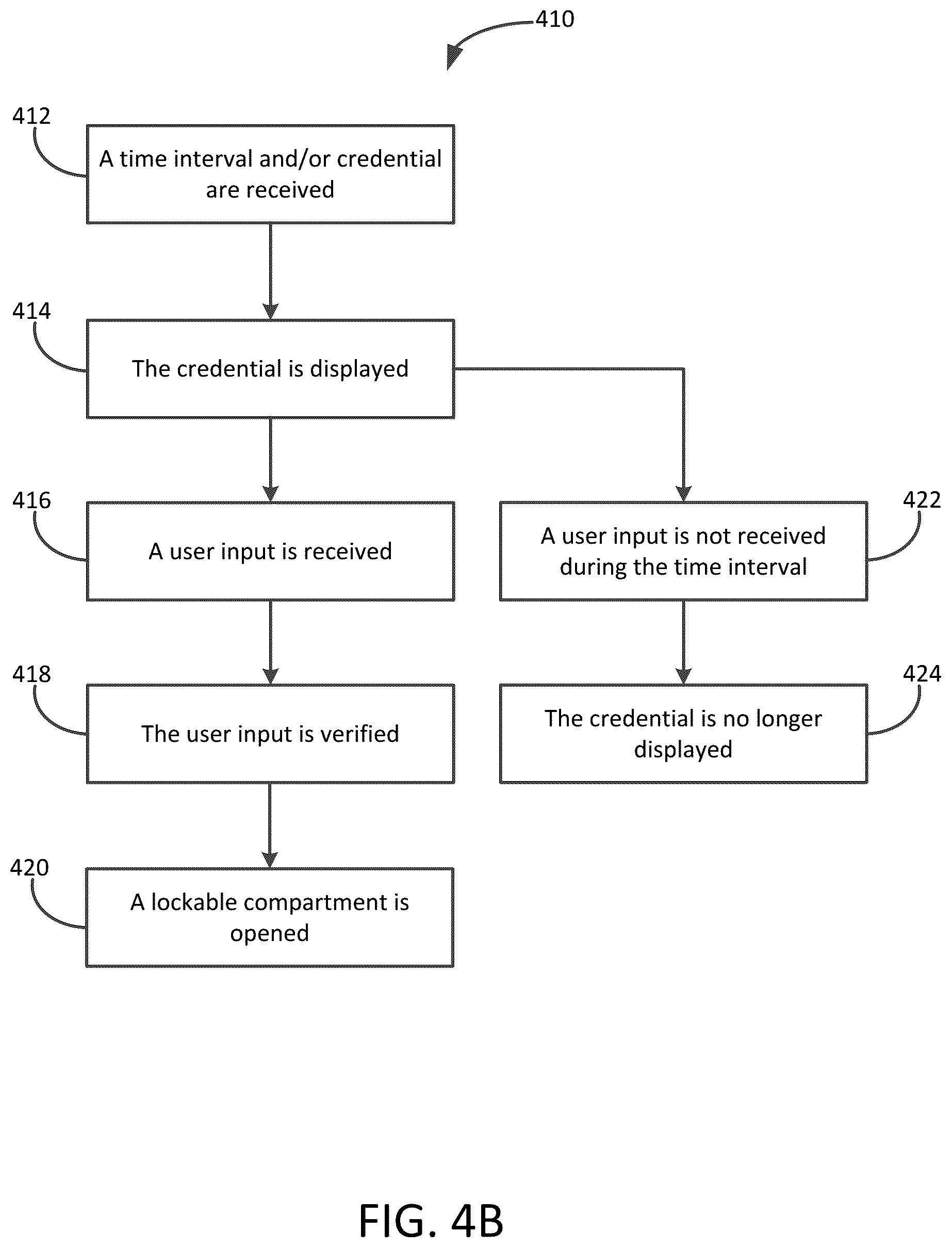 Patent US12106620 Figure 19 – Locking medication containers and methods of use thereof