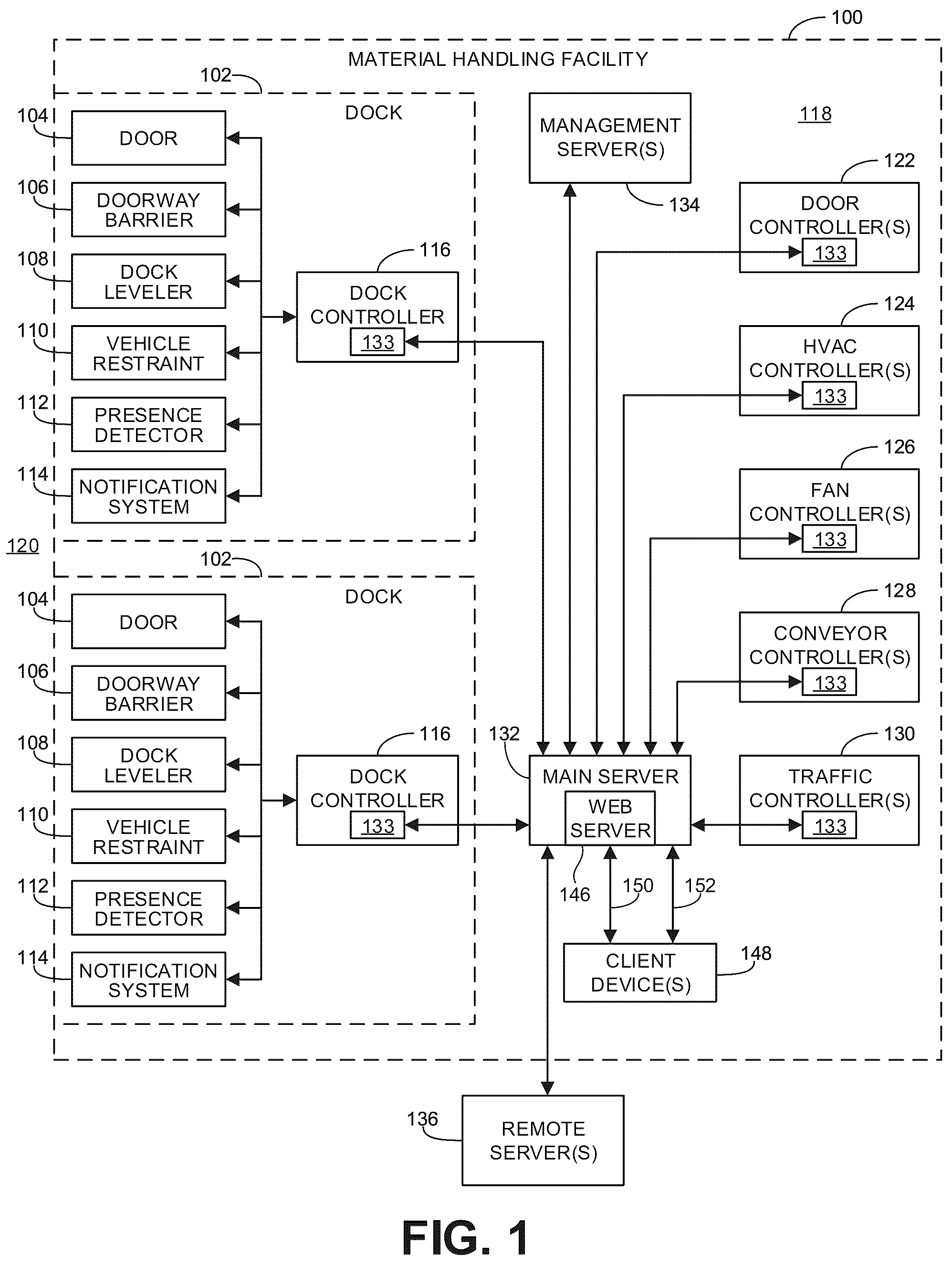 Patent US12106621 Figure 1 – Methods and apparatus to monitor and manage loading docks and facility operations