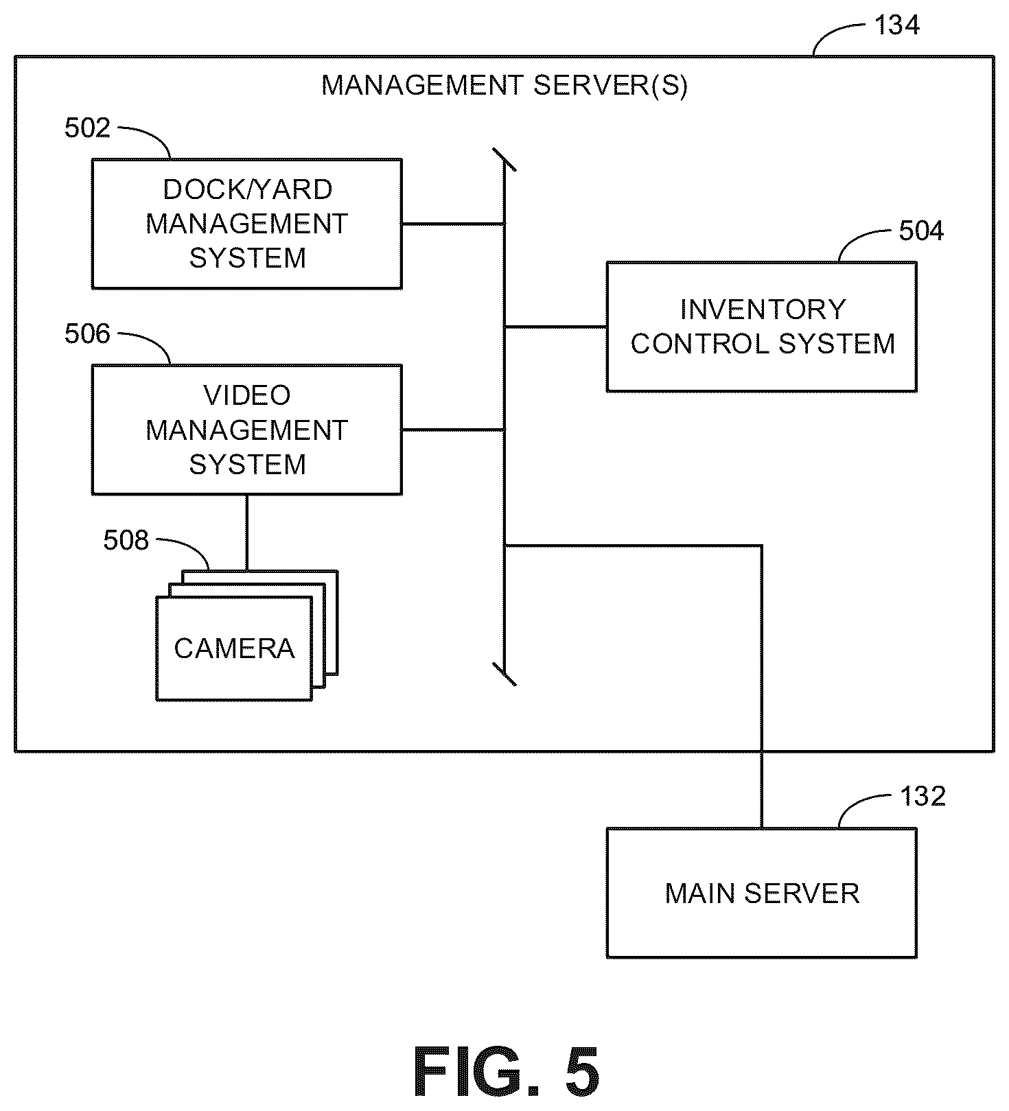 Patent US12106621 Figure 5 – Methods and apparatus to monitor and manage loading docks and facility operations