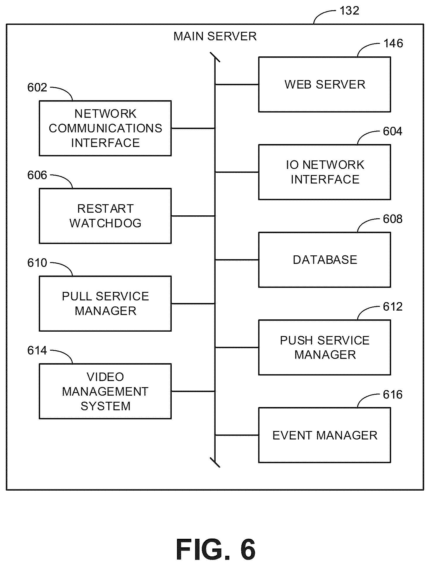 Patent US12106621 Figure 6 – Methods and apparatus to monitor and manage loading docks and facility operations