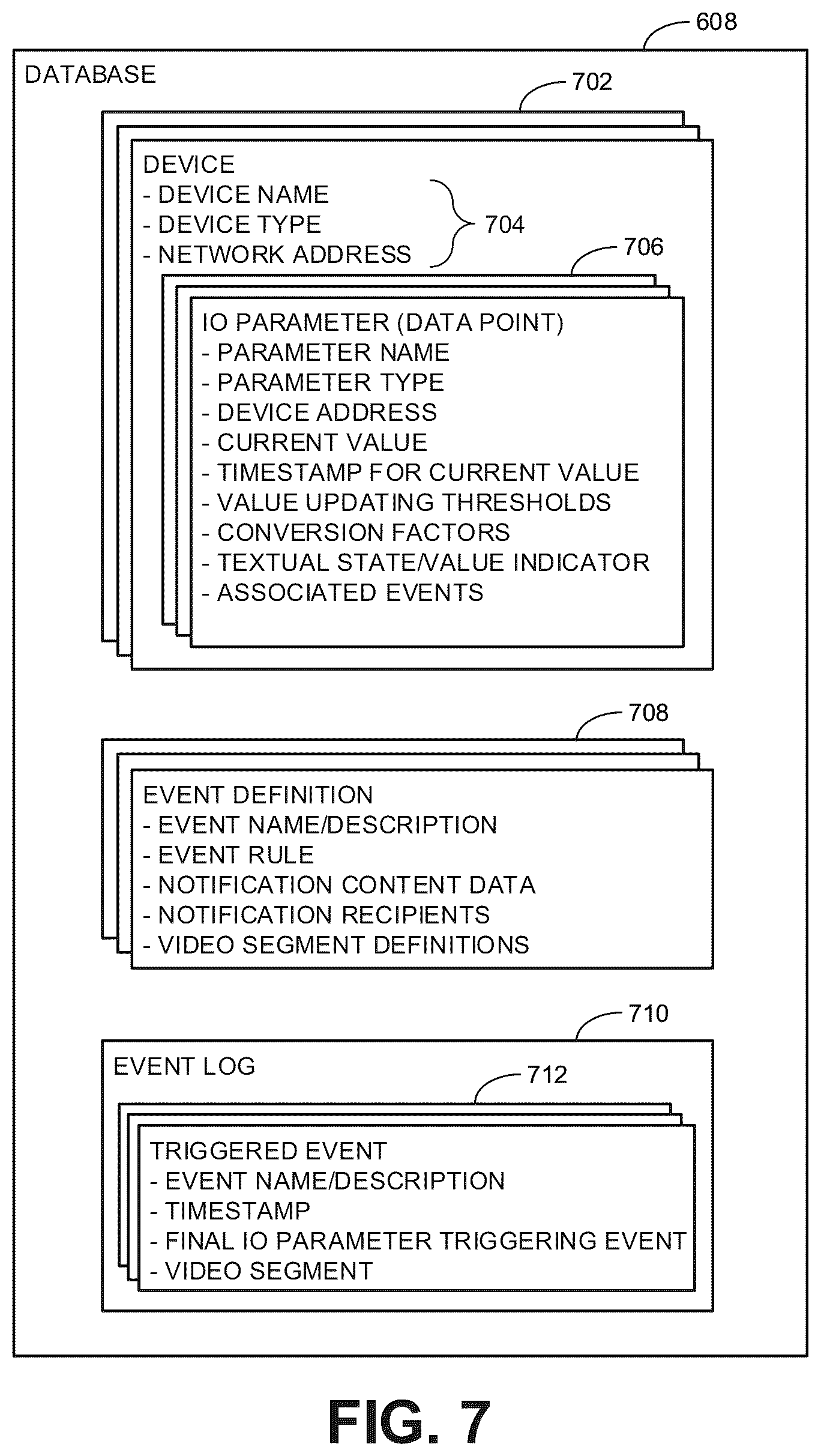 Patent US12106621 Figure 7 – Methods and apparatus to monitor and manage loading docks and facility operations