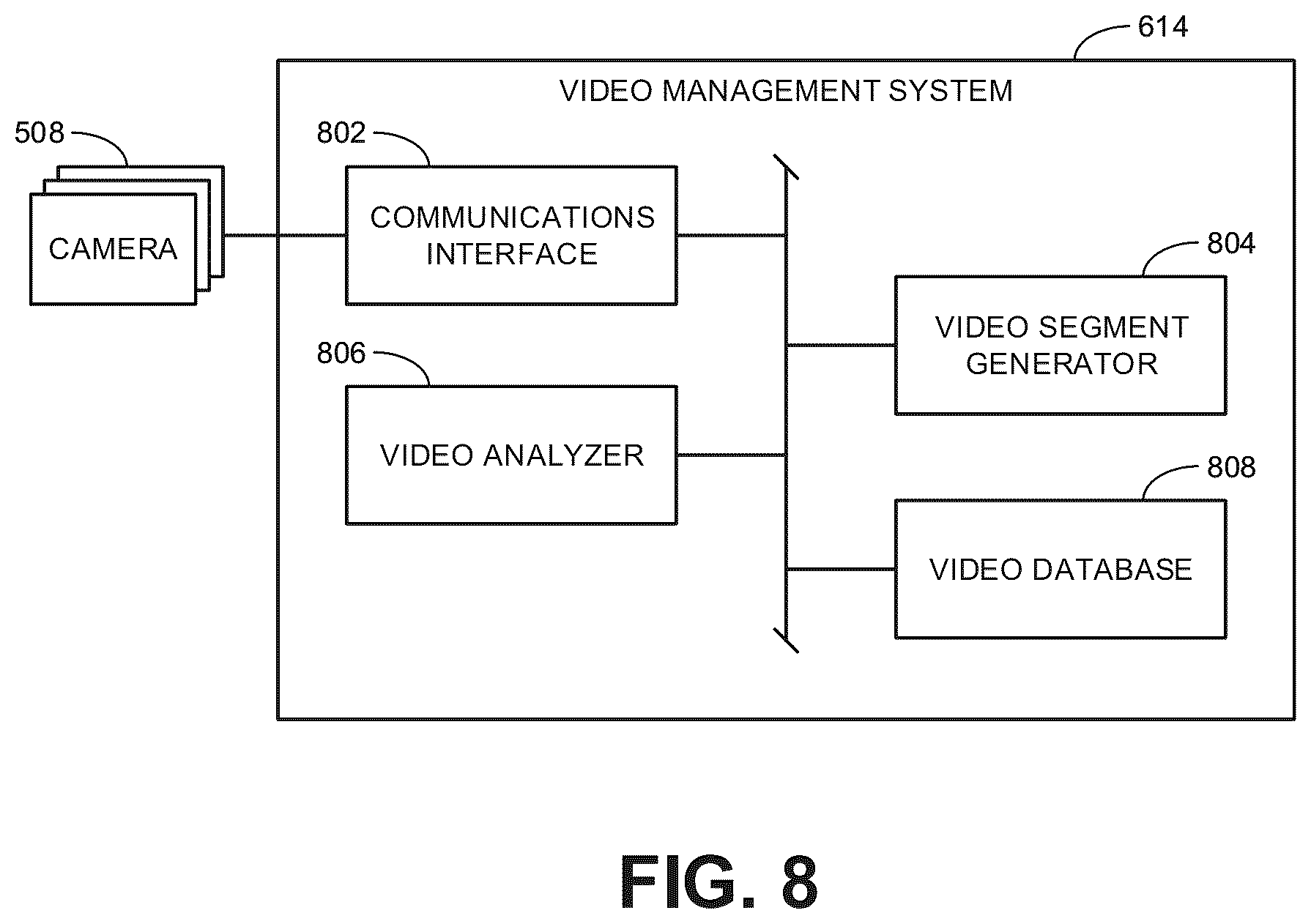 Patent US12106621 Figure 8 – Methods and apparatus to monitor and manage loading docks and facility operations