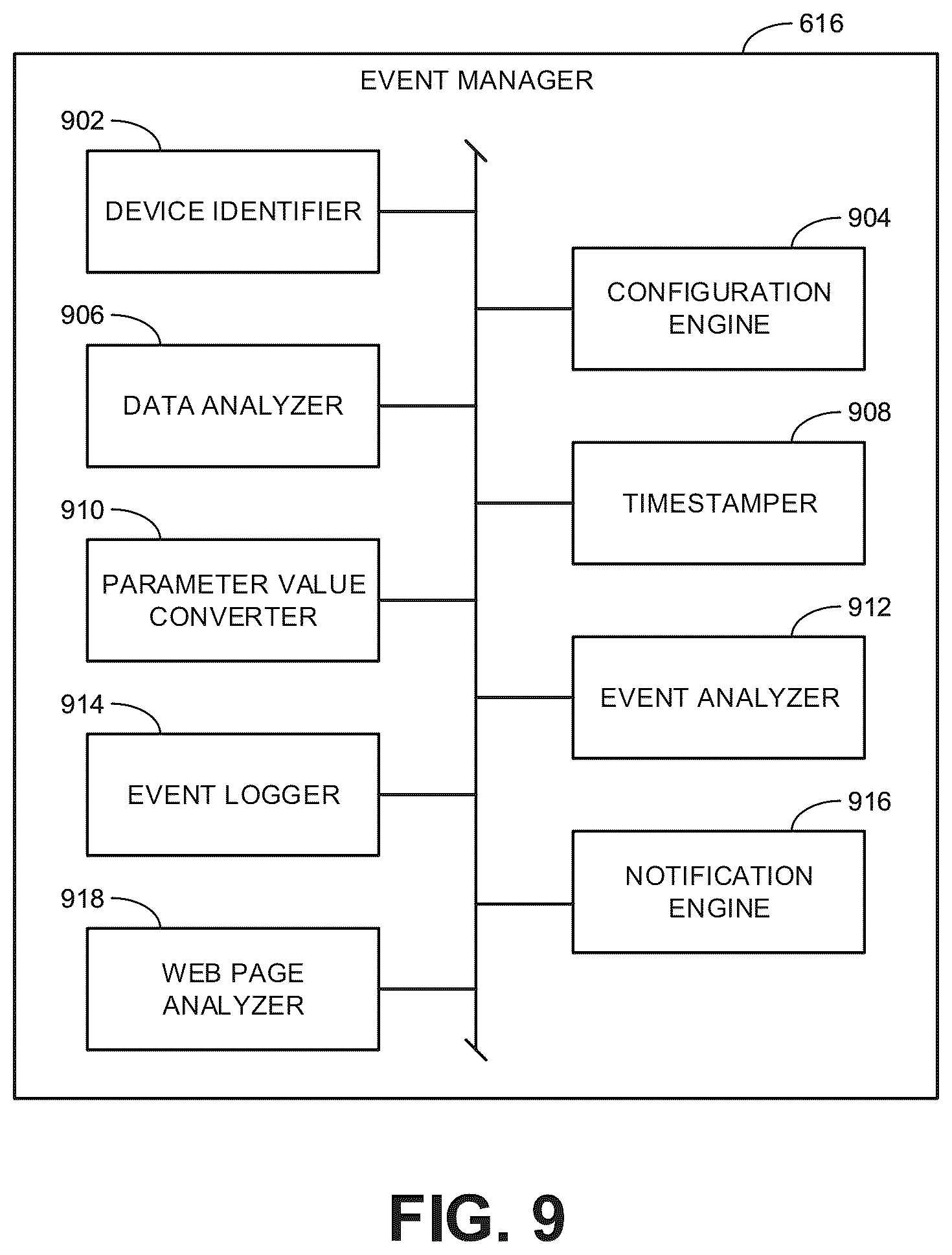 Patent US12106621 Figure 9 – Methods and apparatus to monitor and manage loading docks and facility operations