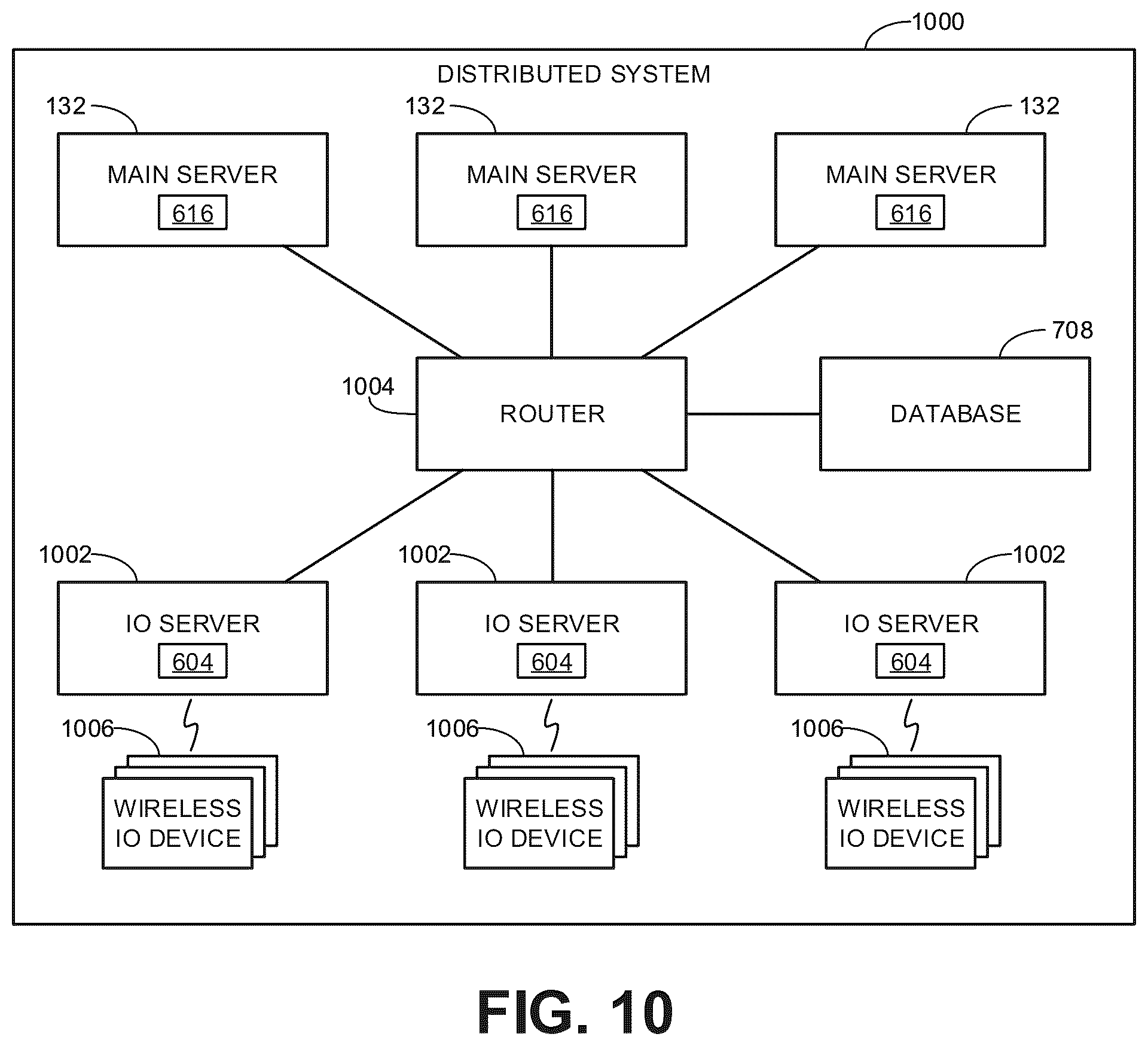 Patent US12106621 Figure 10 – Methods and apparatus to monitor and manage loading docks and facility operations