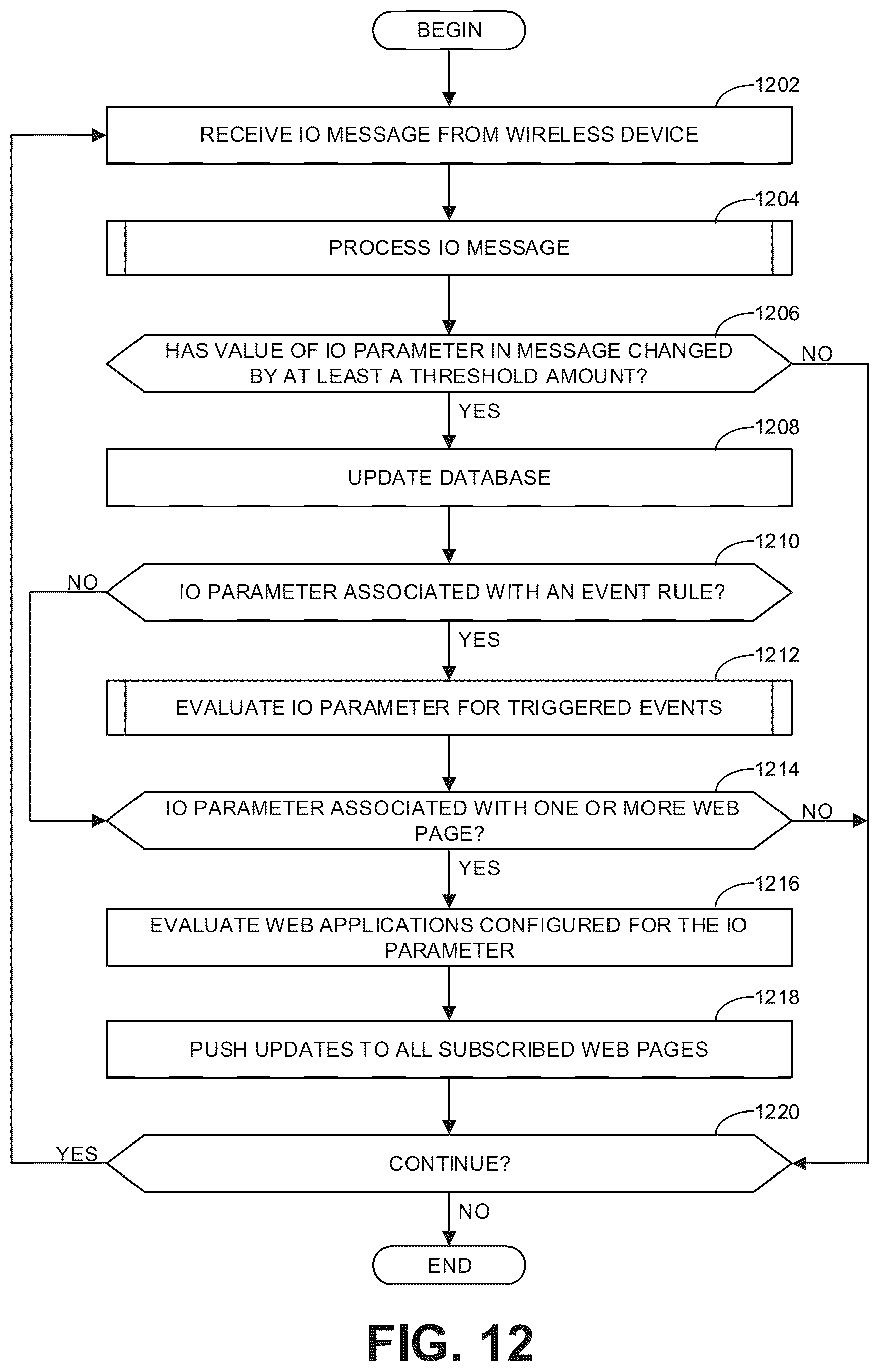 Patent US12106621 Figure 12 – Methods and apparatus to monitor and manage loading docks and facility operations
