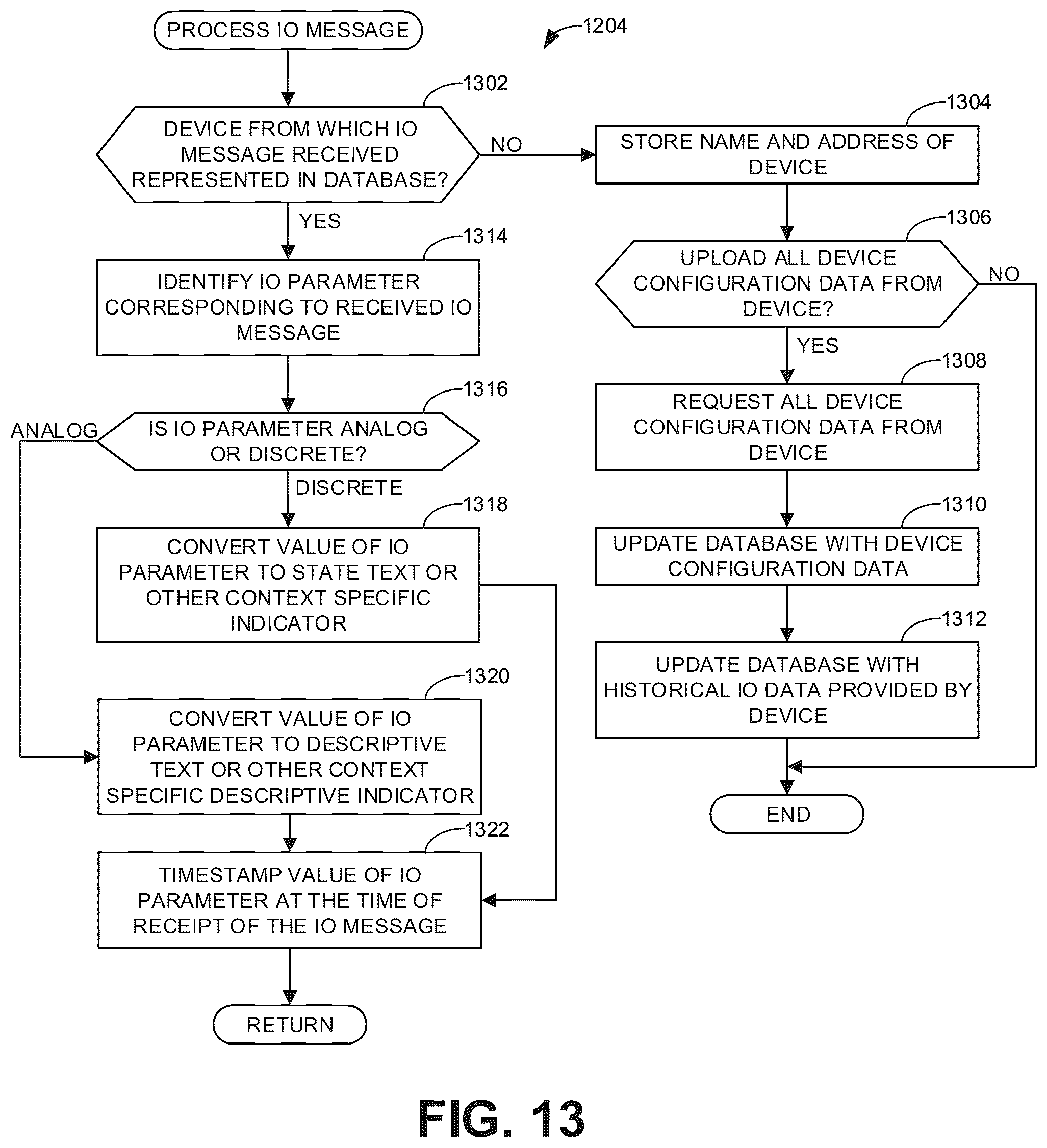 Patent US12106621 Figure 13 – Methods and apparatus to monitor and manage loading docks and facility operations