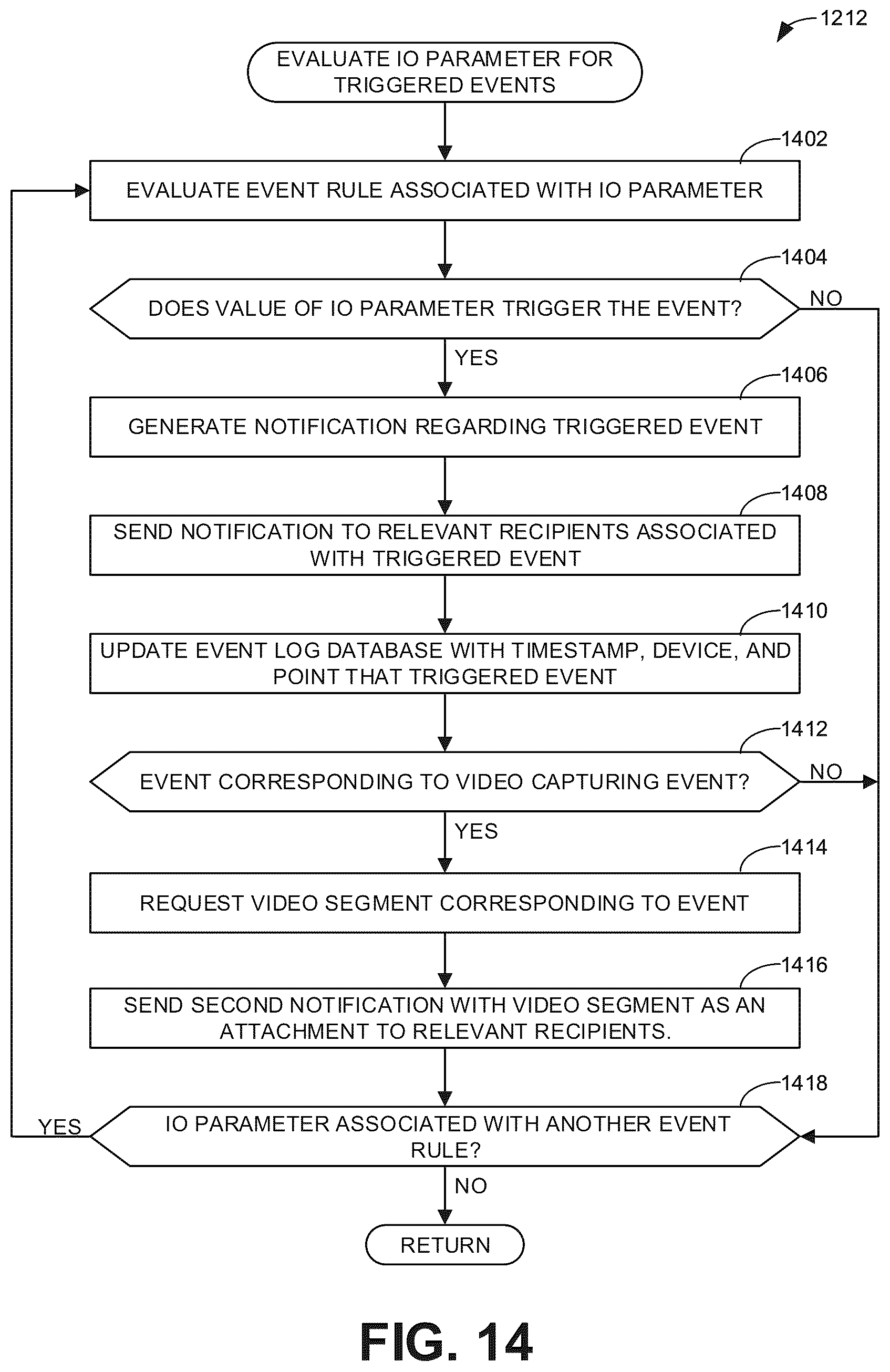 Patent US12106621 Figure 14 – Methods and apparatus to monitor and manage loading docks and facility operations