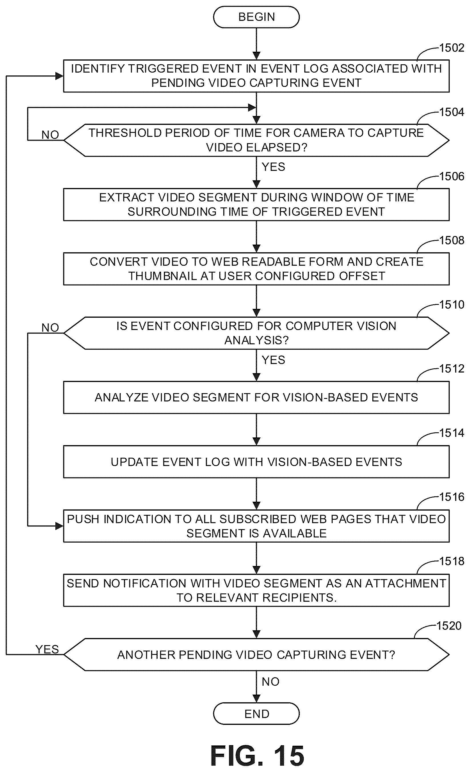 Patent US12106621 Figure 15 – Methods and apparatus to monitor and manage loading docks and facility operations