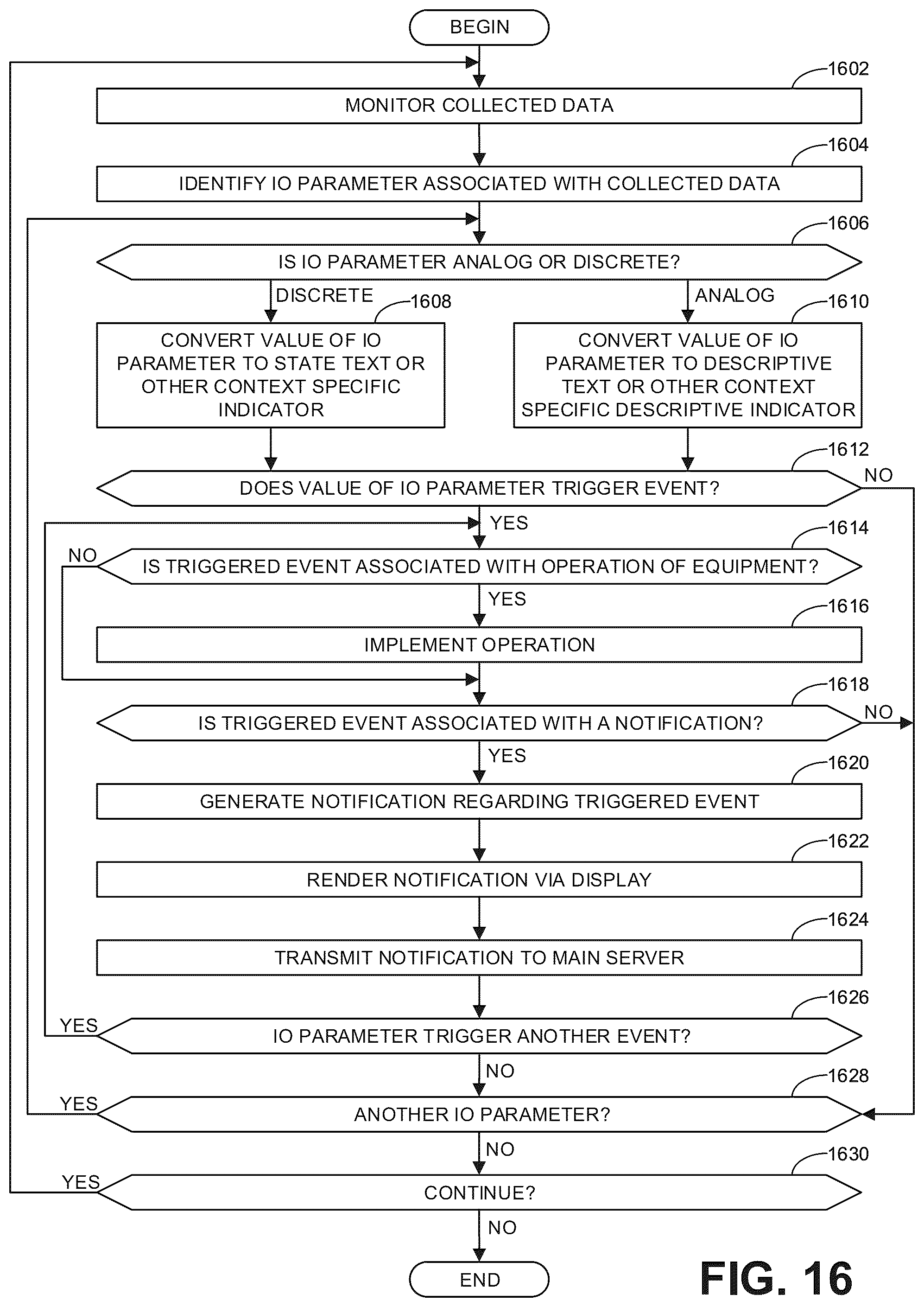 Patent US12106621 Figure 16 – Methods and apparatus to monitor and manage loading docks and facility operations