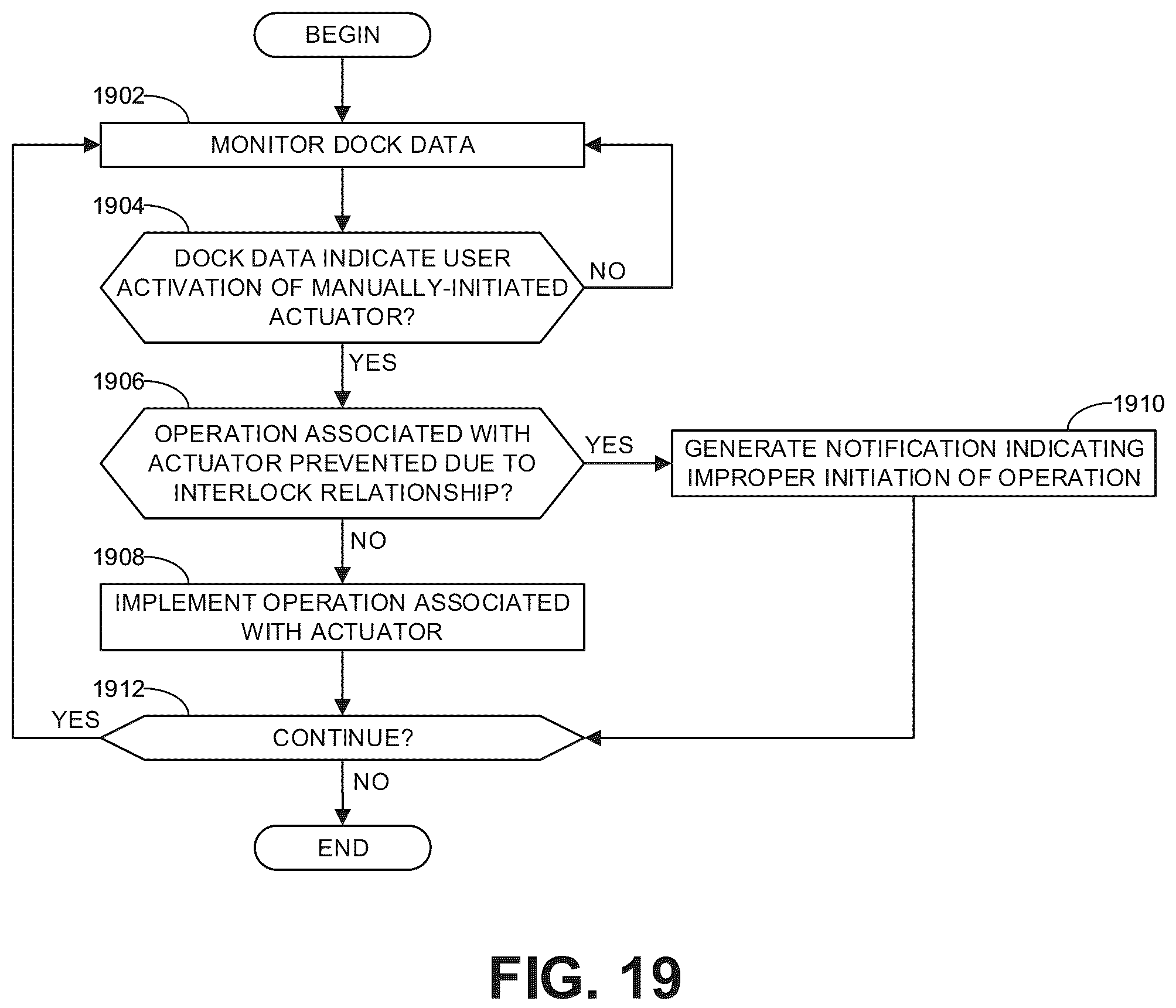 Patent US12106621 Figure 19 – Methods and apparatus to monitor and manage loading docks and facility operations