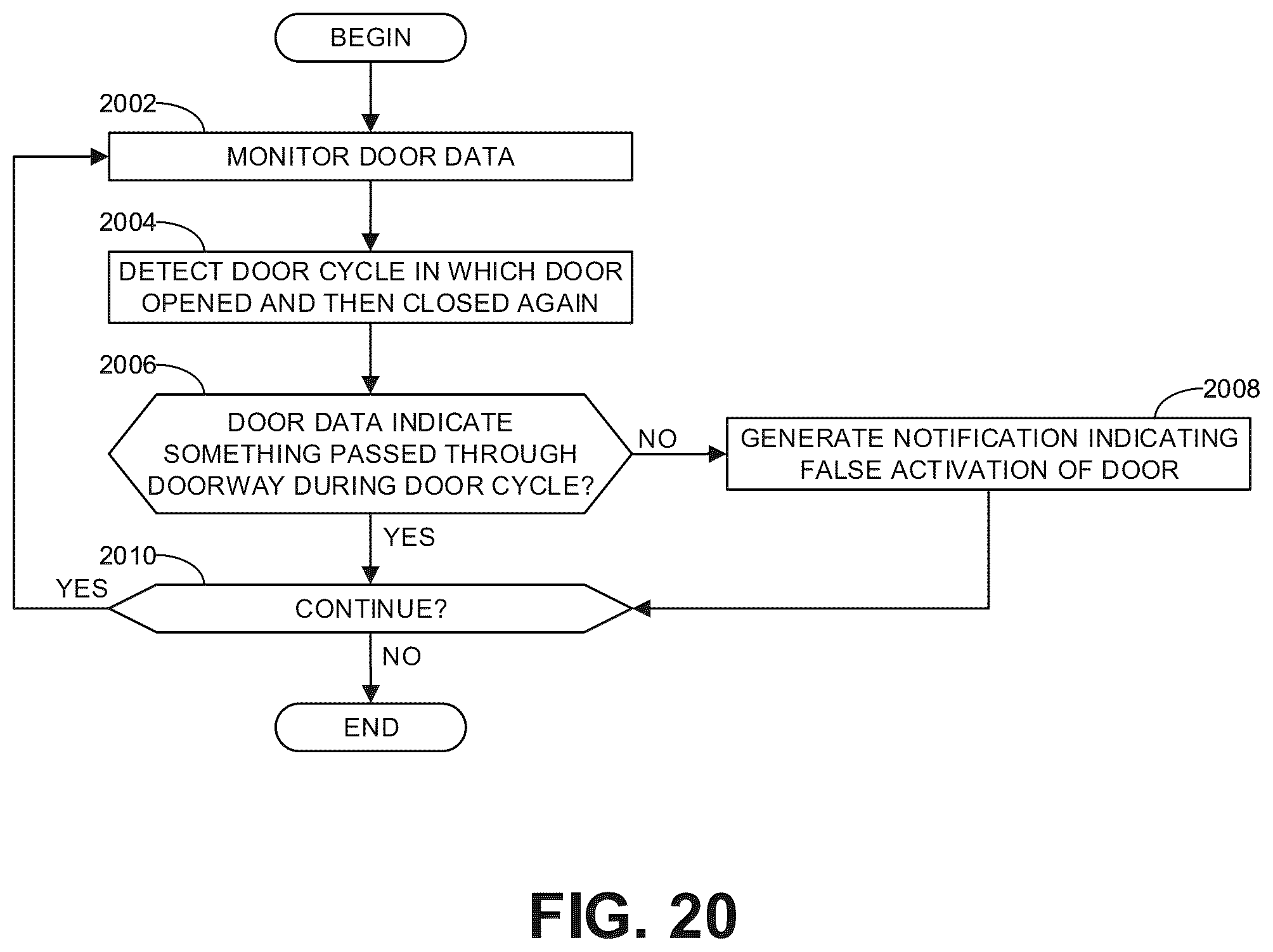 Patent US12106621 Figure 20 – Methods and apparatus to monitor and manage loading docks and facility operations