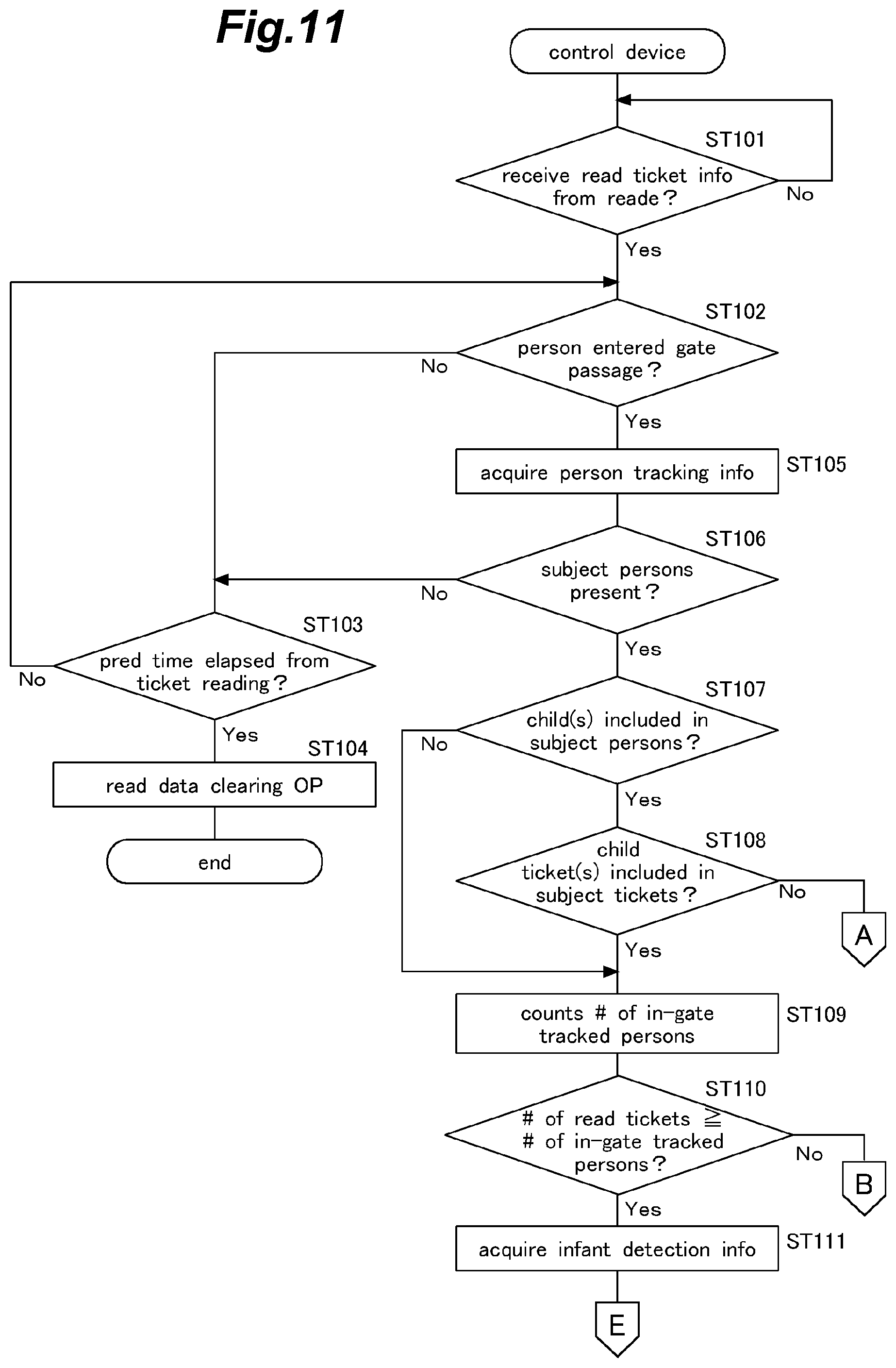 Patent US12106622 Figure 11 – Visitor management system and visitor management method