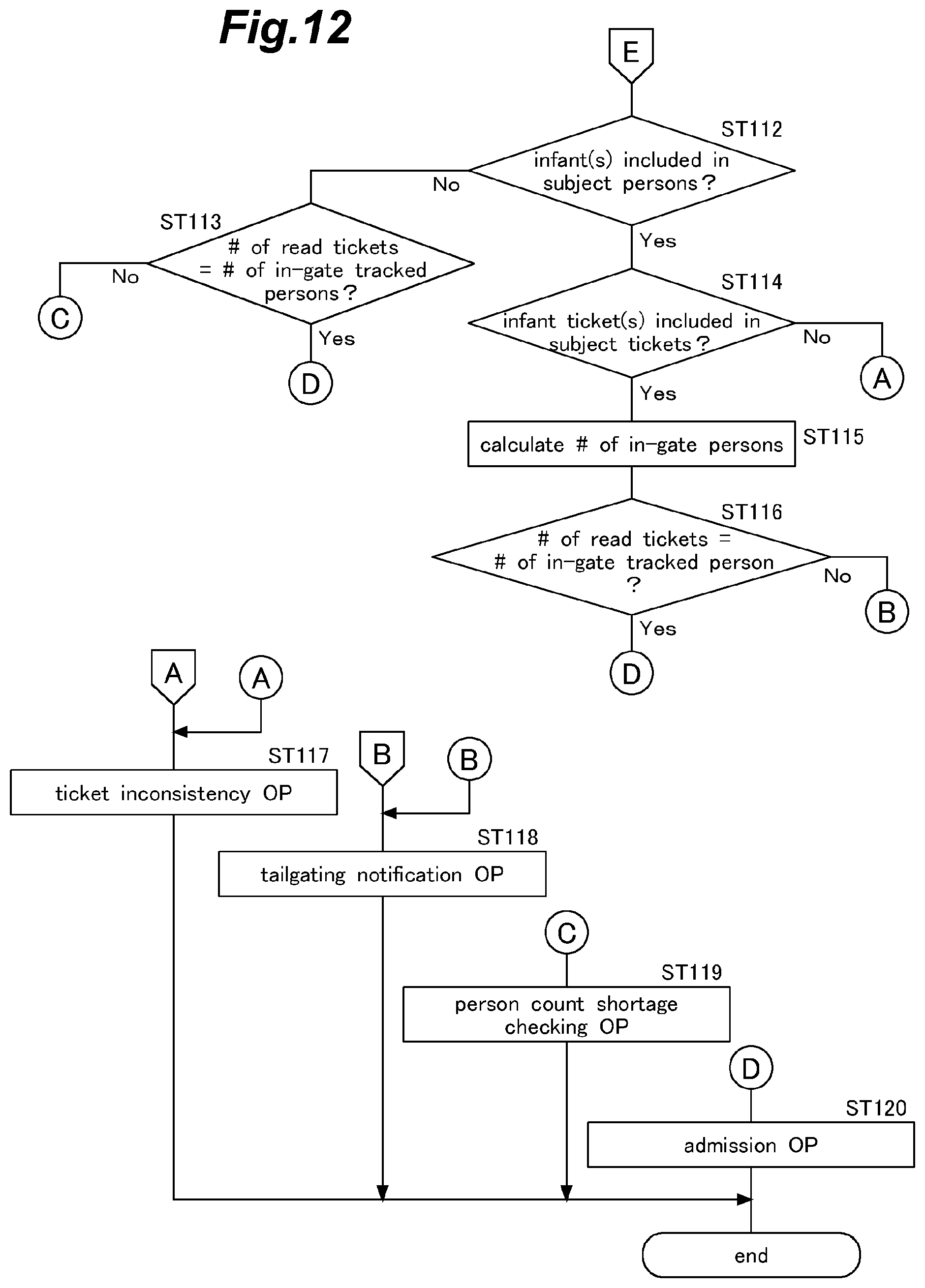Patent US12106622 Figure 12 – Visitor management system and visitor management method