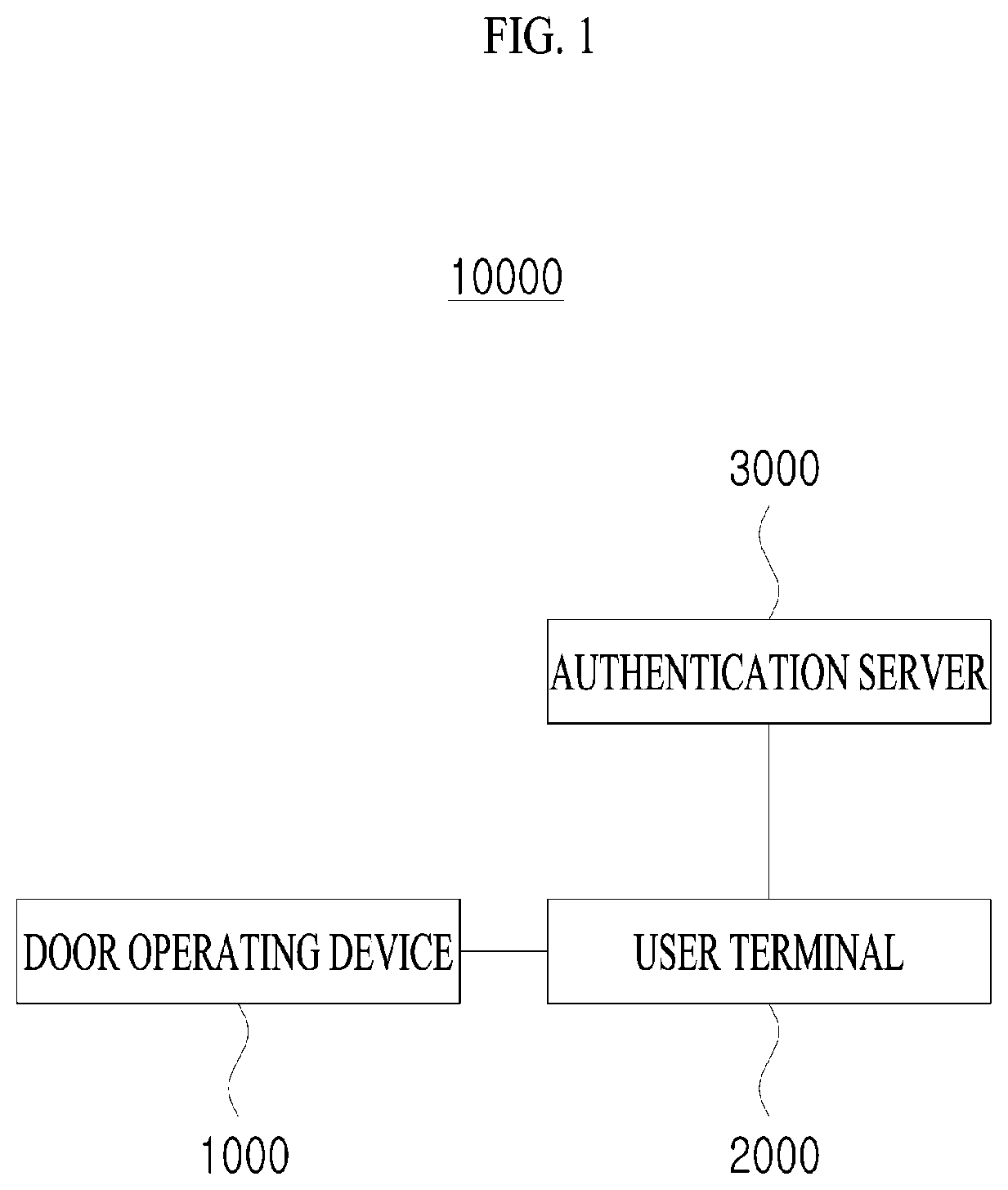 Patent US12106624 — Access control system and access control method using the same — Figure 1