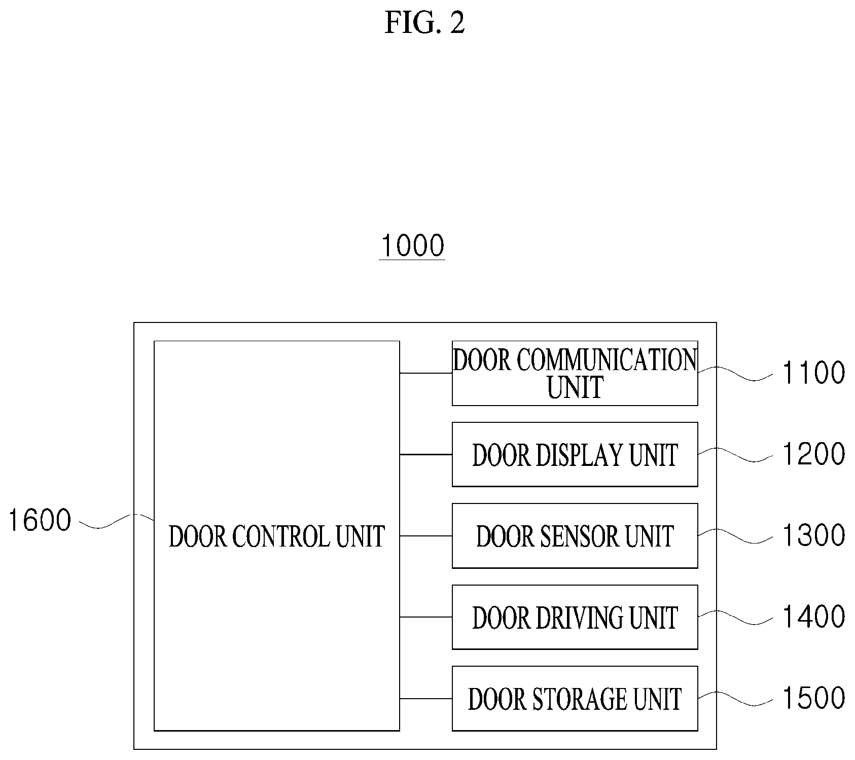 Patent US12106624 Figure 2 – Access control system and access control method using the same