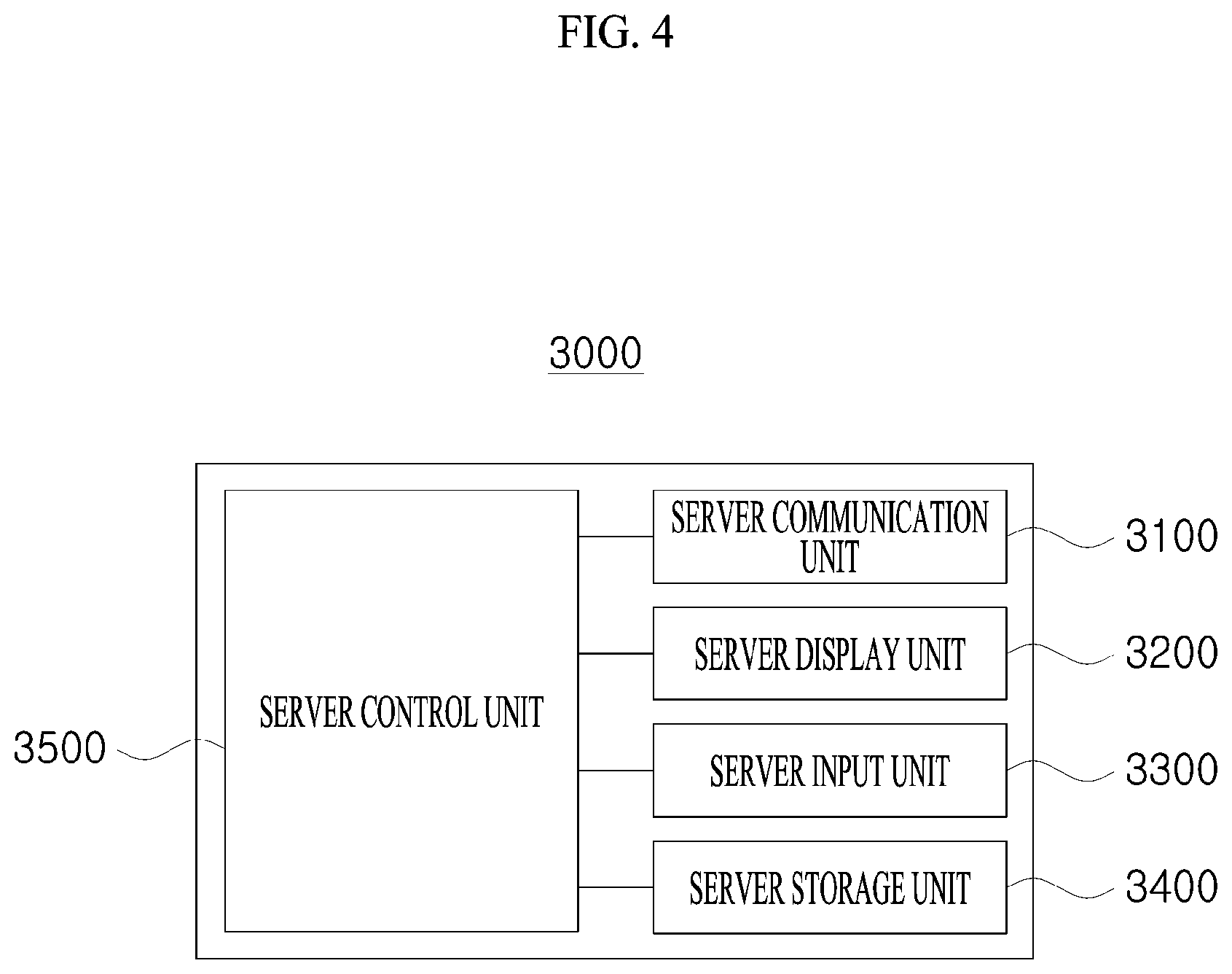 Patent US12106624 Figure 4 – Access control system and access control method using the same