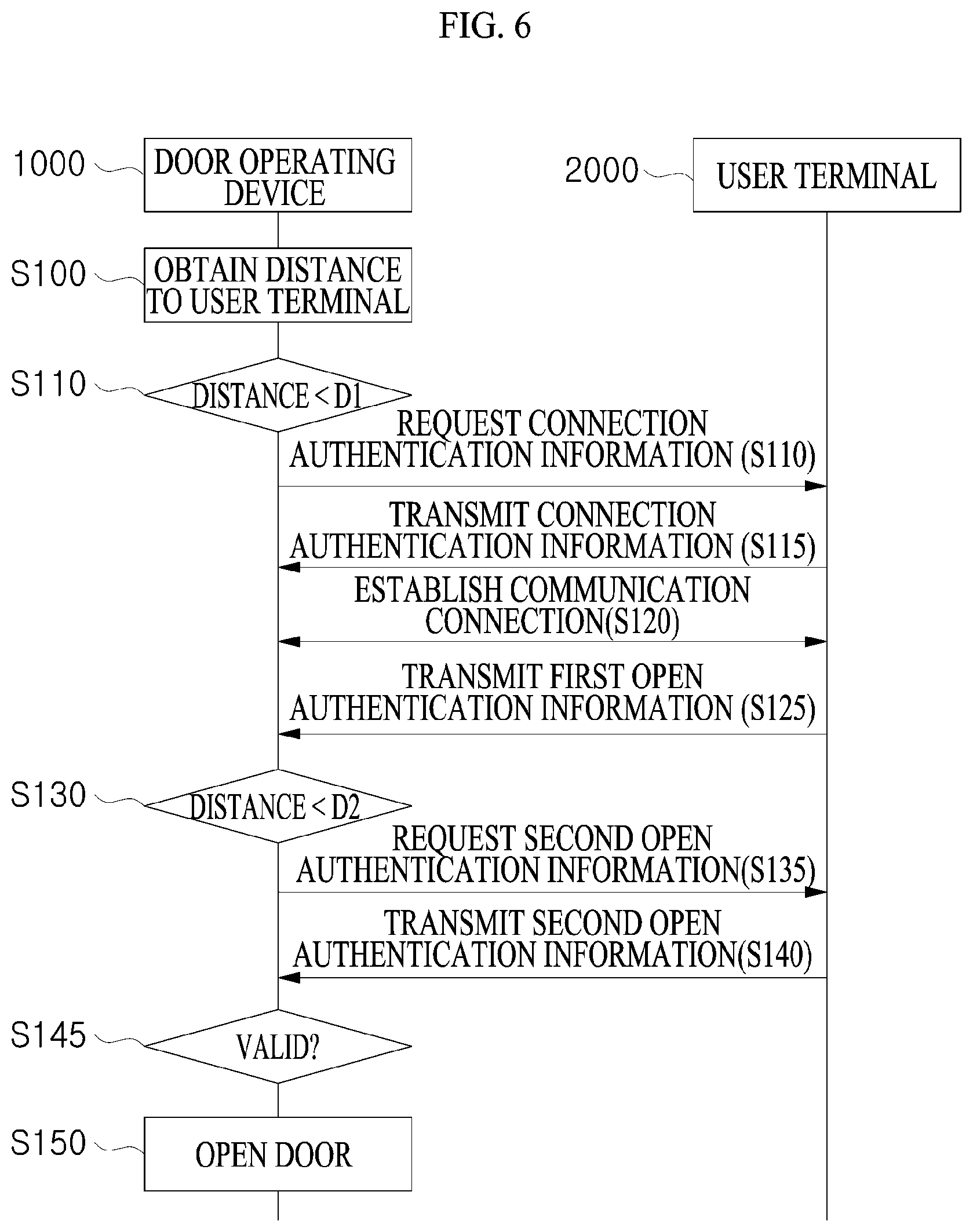 Patent US12106624 Figure 6 – Access control system and access control method using the same