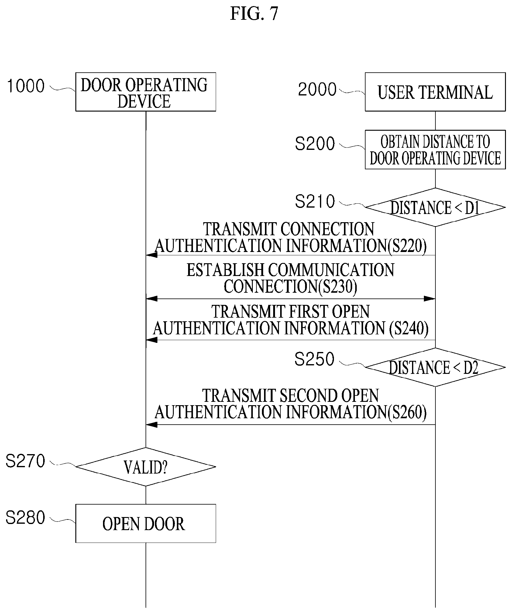 Patent US12106624 Figure 7 – Access control system and access control method using the same