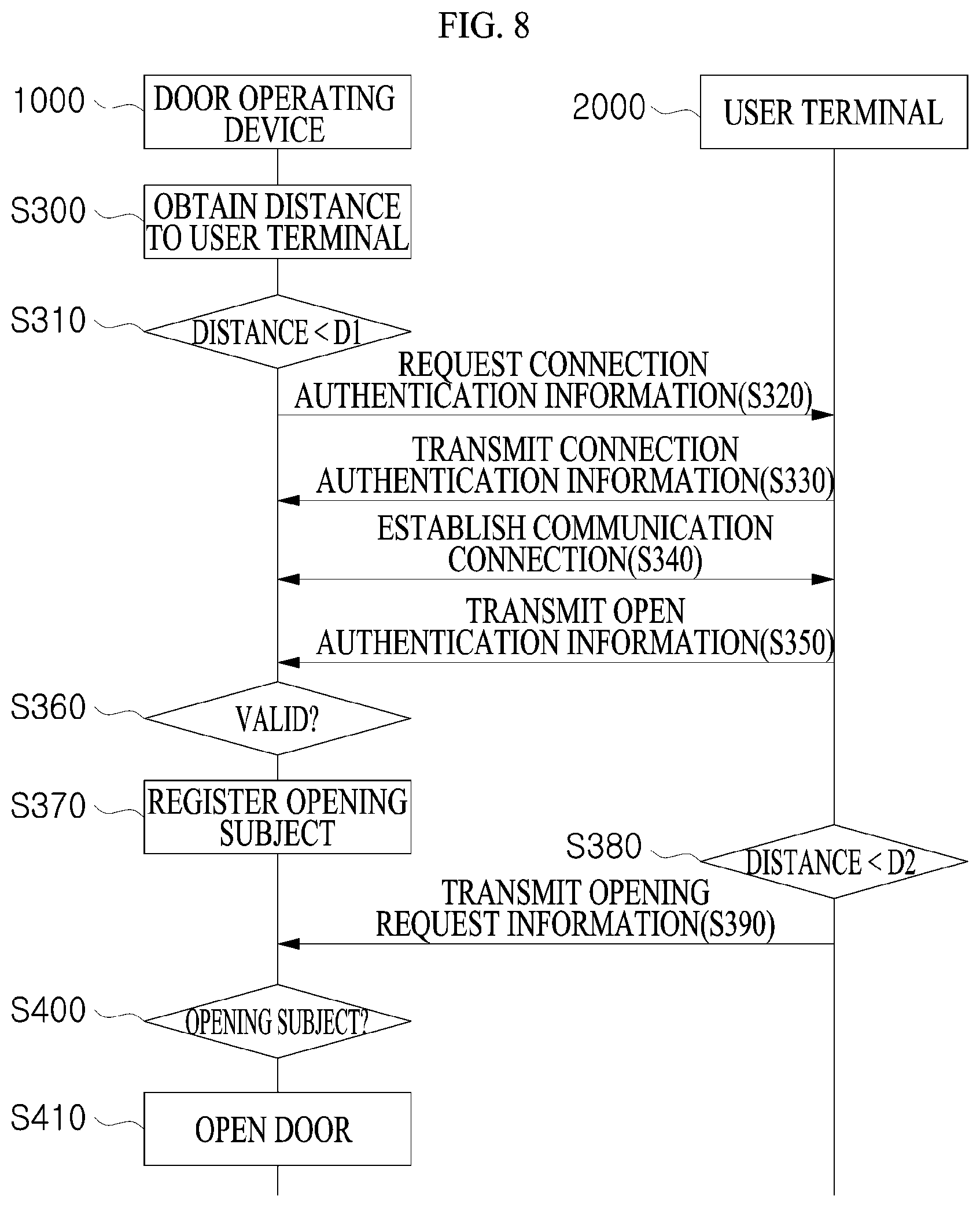 Patent US12106624 Figure 8 – Access control system and access control method using the same