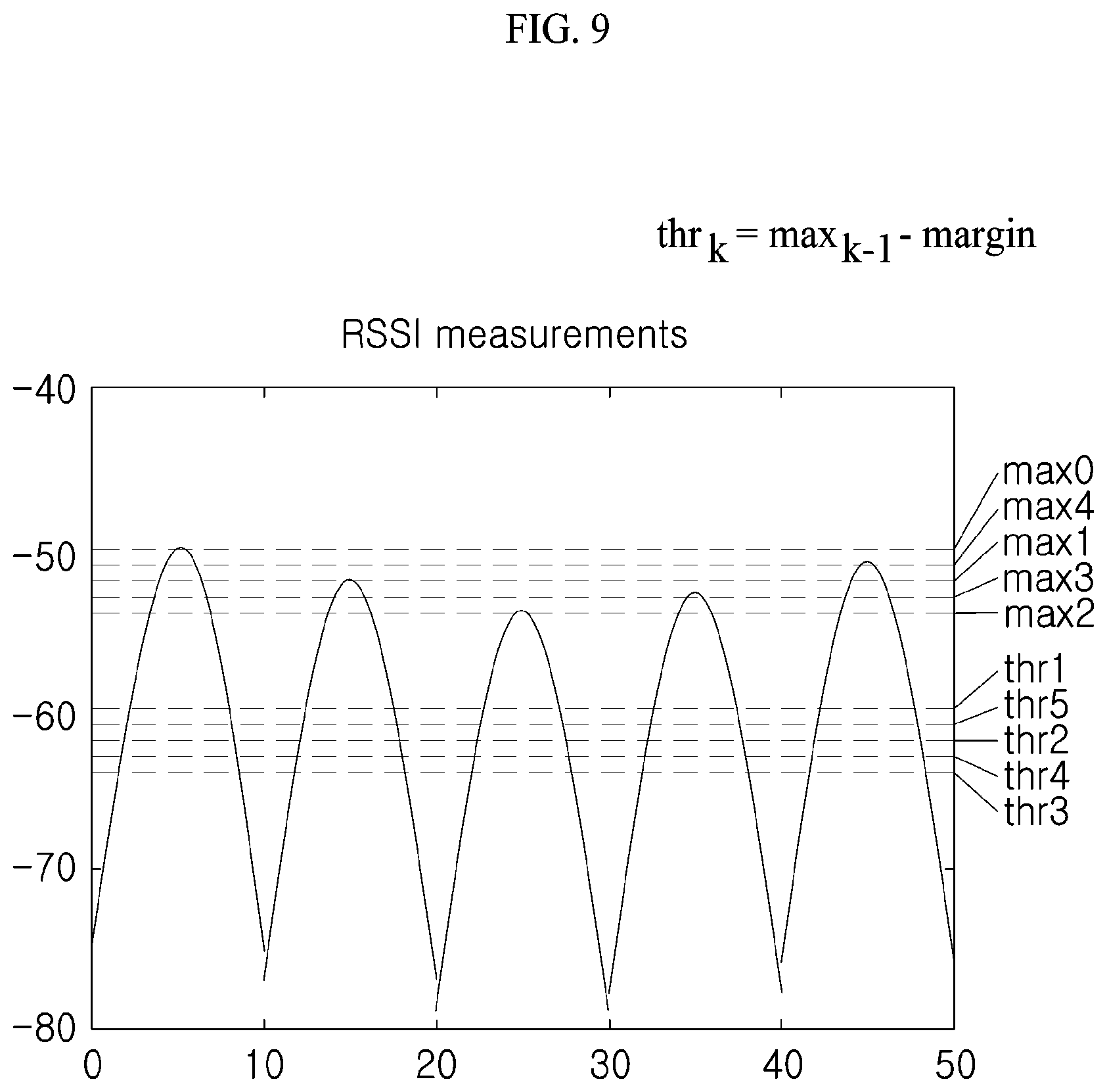 Patent US12106624 Figure 9 – Access control system and access control method using the same