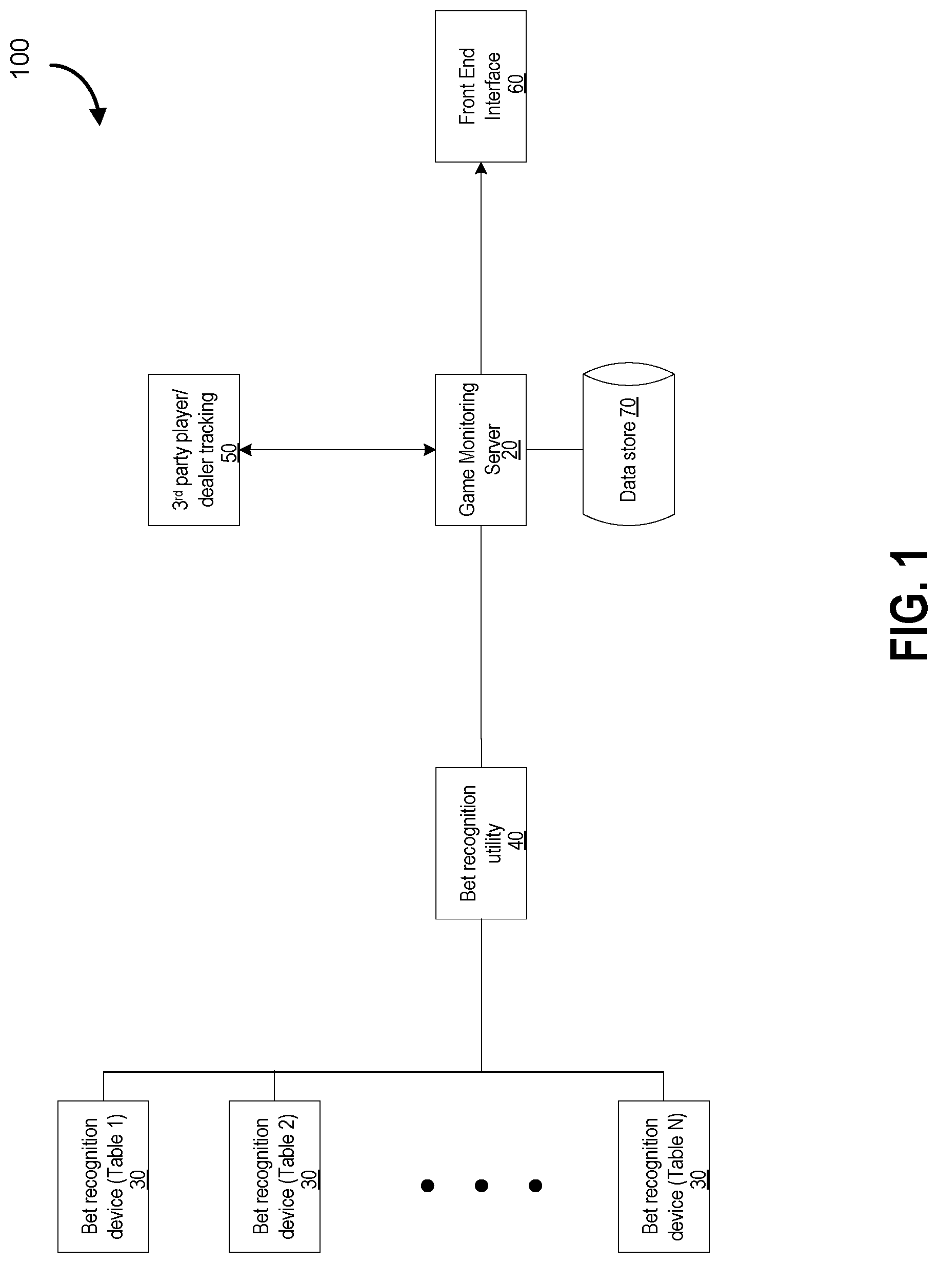 Patent US12106625 Figure 1 – Systems and methods for tracking playing chips