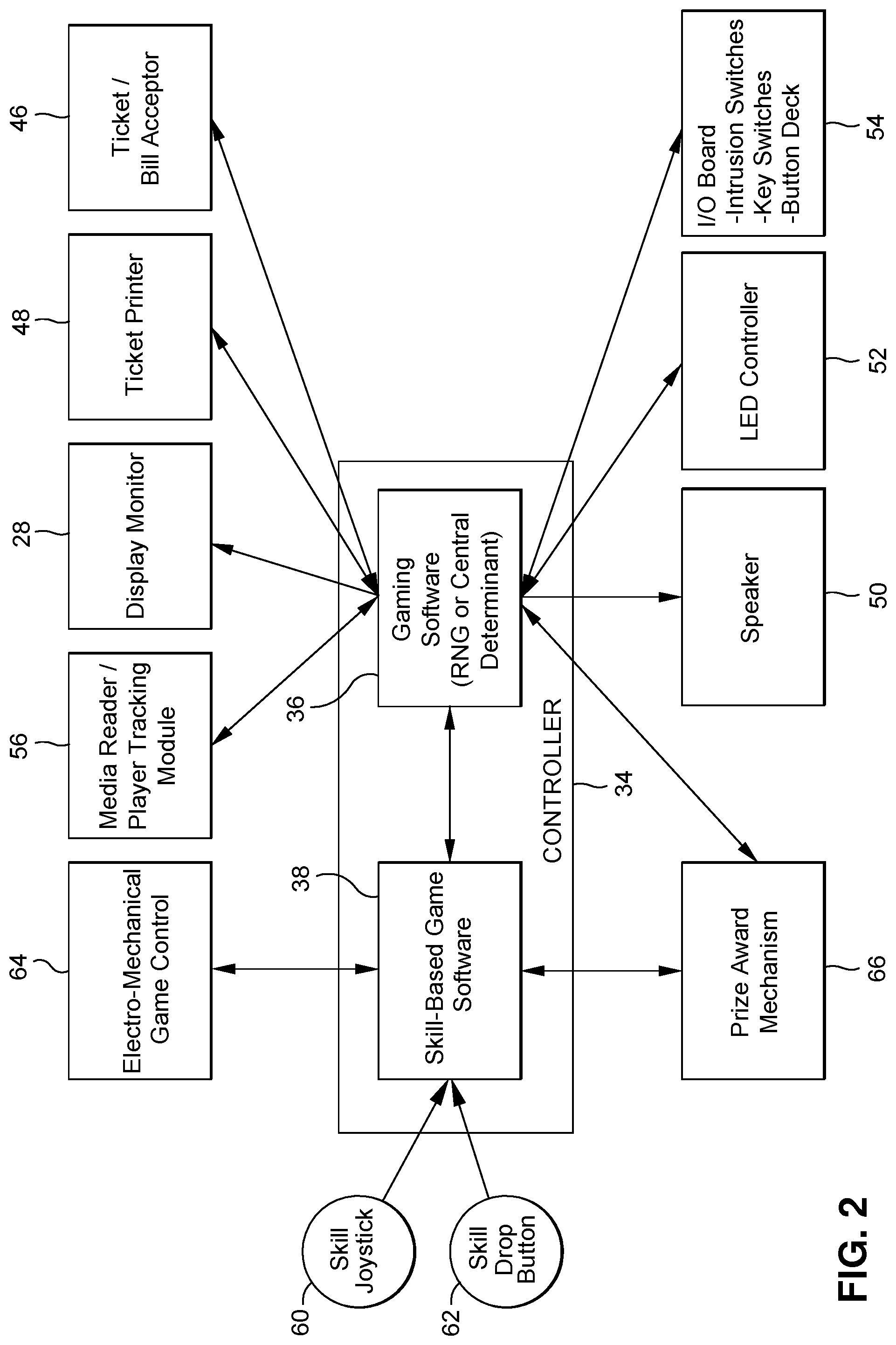 Patent US12106626 Figure 5 – System and method for awarding rewards to players of gaming machines via automated prize redemption centers