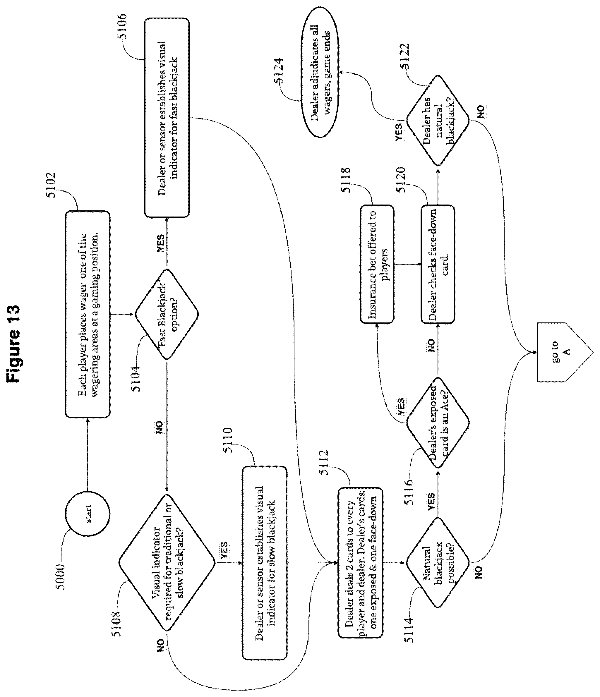 Patent US12106627 Figure 6 – Gaming table device and method for use and supervision of game play