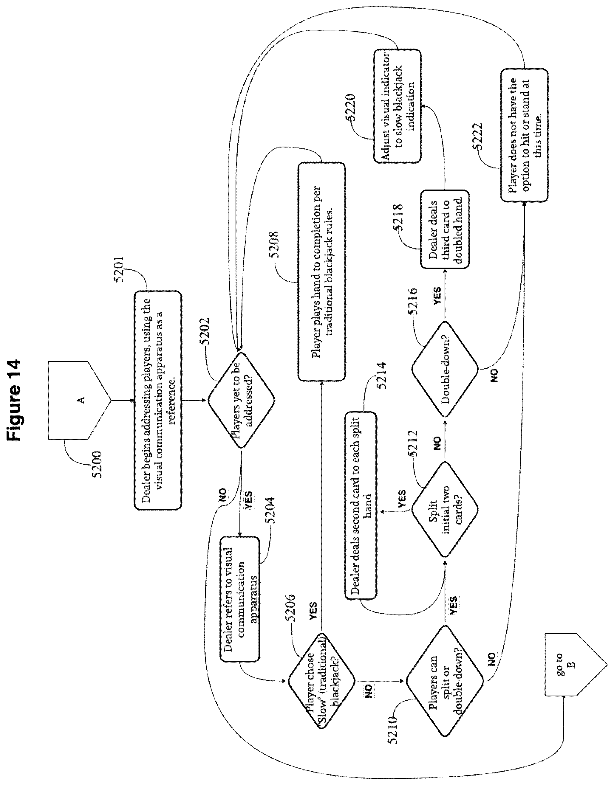 Patent US12106627 Figure 7 – Gaming table device and method for use and supervision of game play