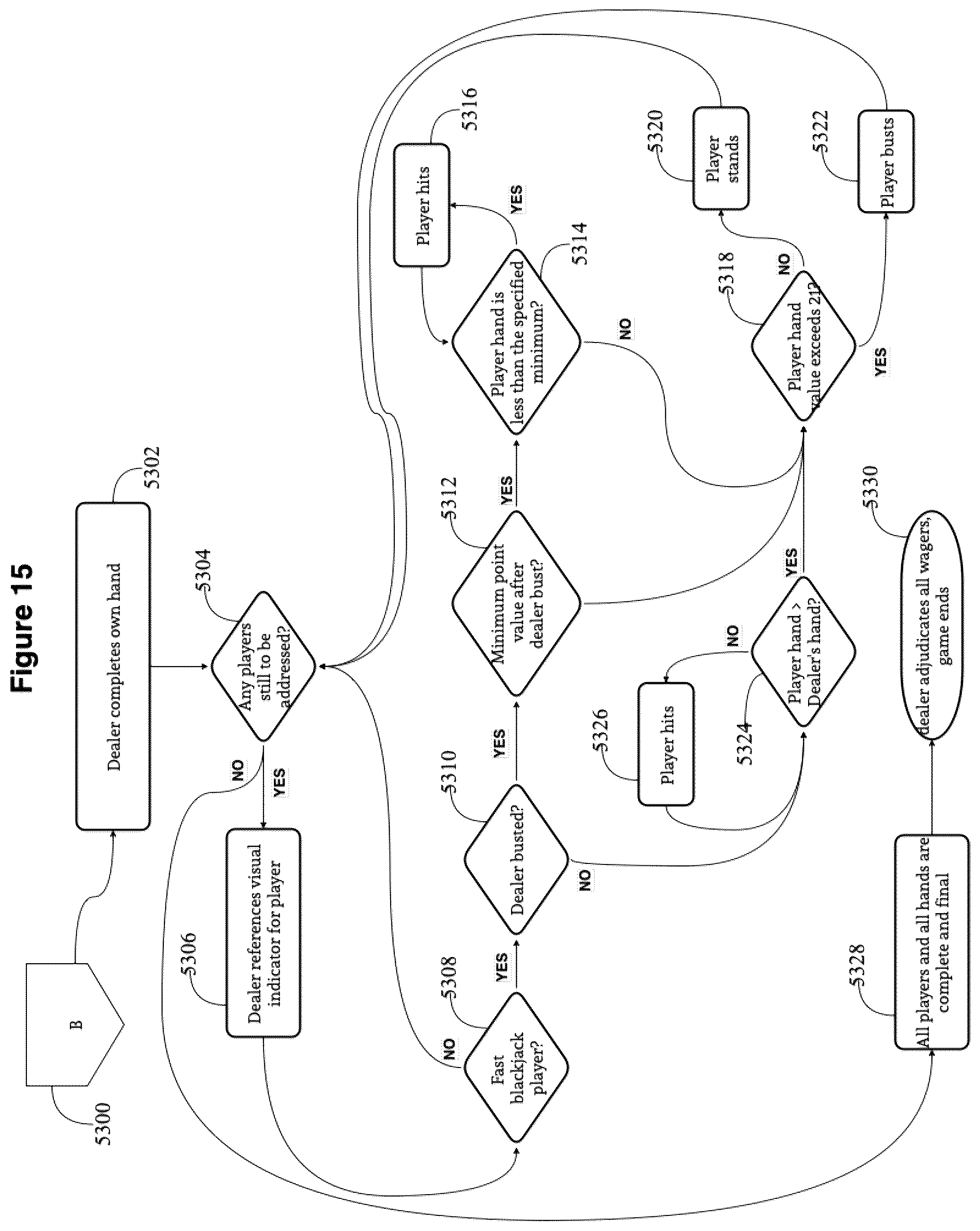 Patent US12106627 Figure 8 – Gaming table device and method for use and supervision of game play