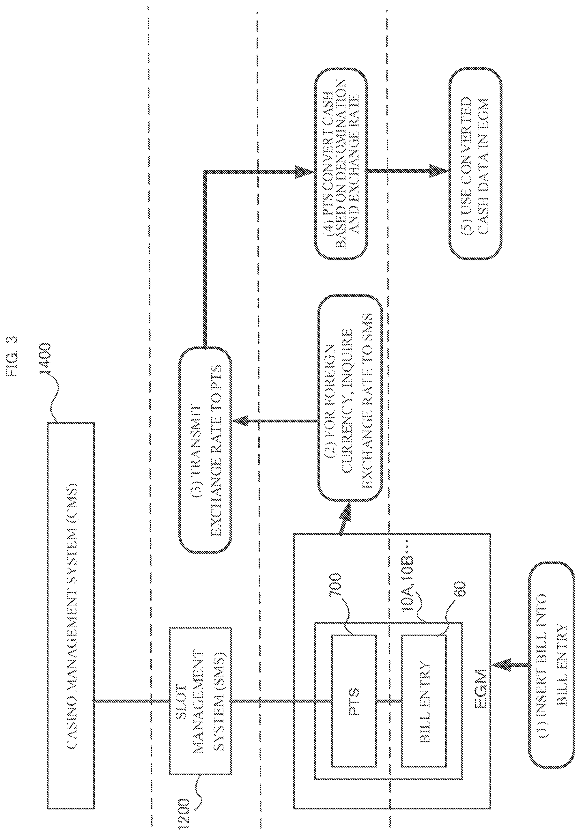 Patent US12106629 Figure 3 – Terminal apparatus and information management system, for information regarding inserted currency
