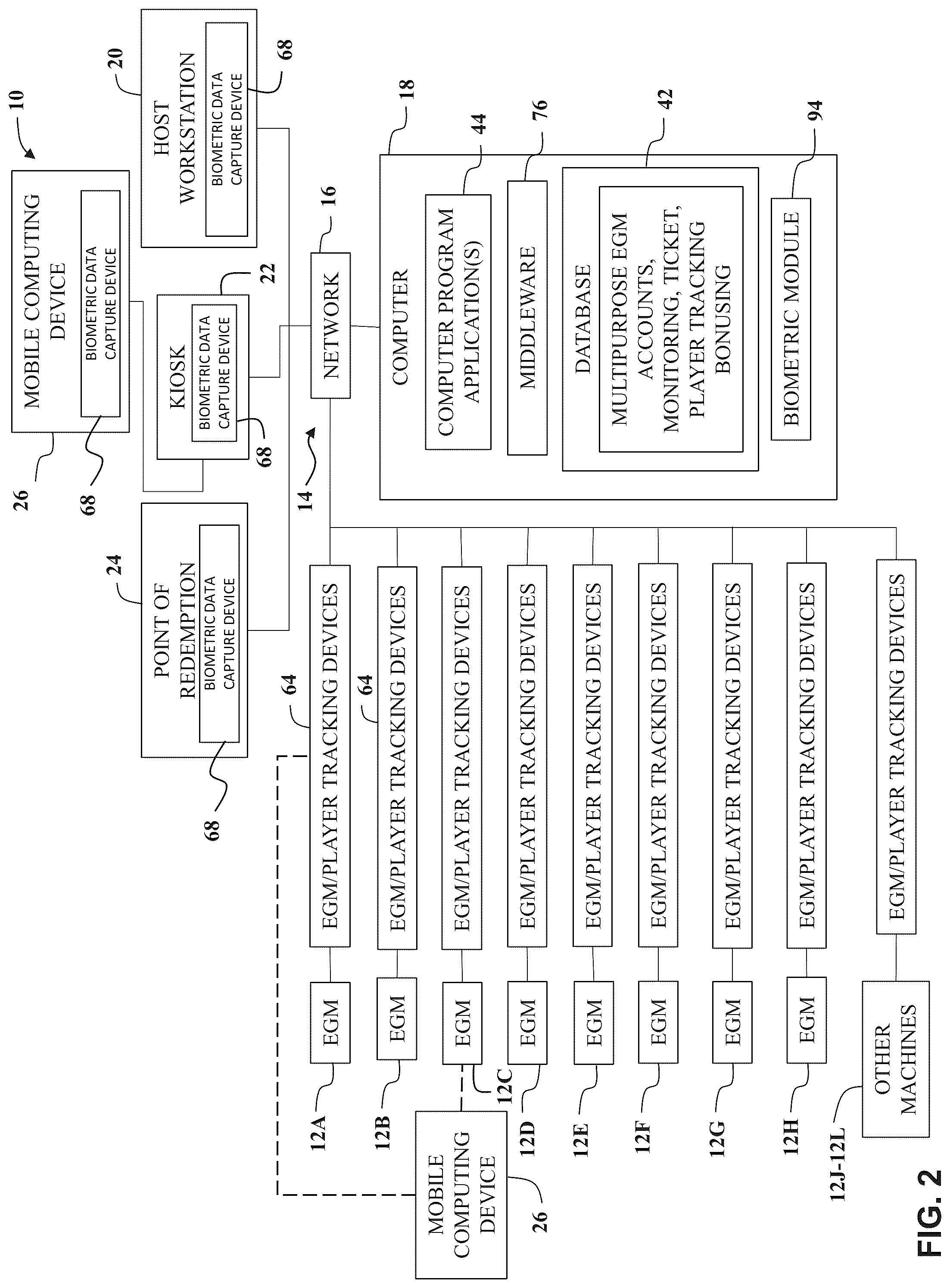 Patent US12106630 Figure 2 – Casino management system with a patron facial recognition system and methods of operating same