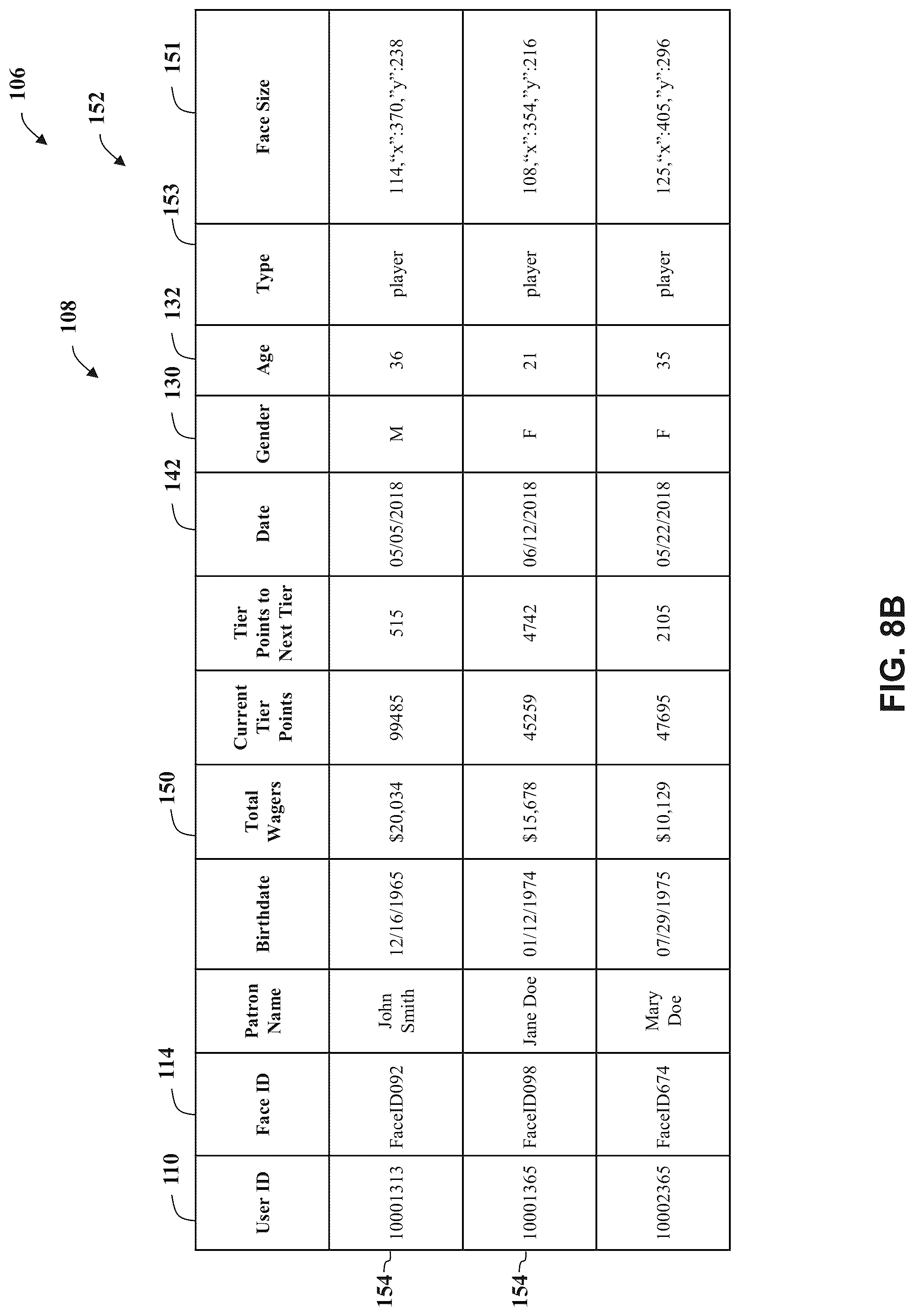 Patent US12106630 Figure 9 – Casino management system with a patron facial recognition system and methods of operating same