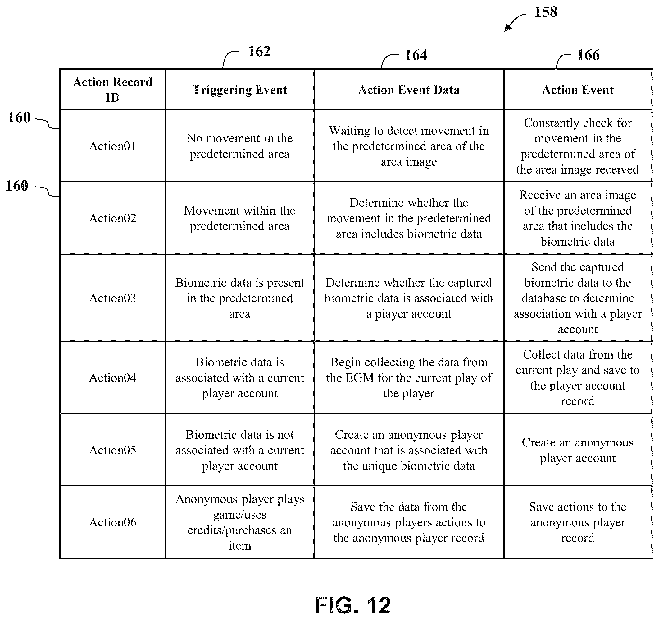 Patent US12106630 Figure 13 – Casino management system with a patron facial recognition system and methods of operating same