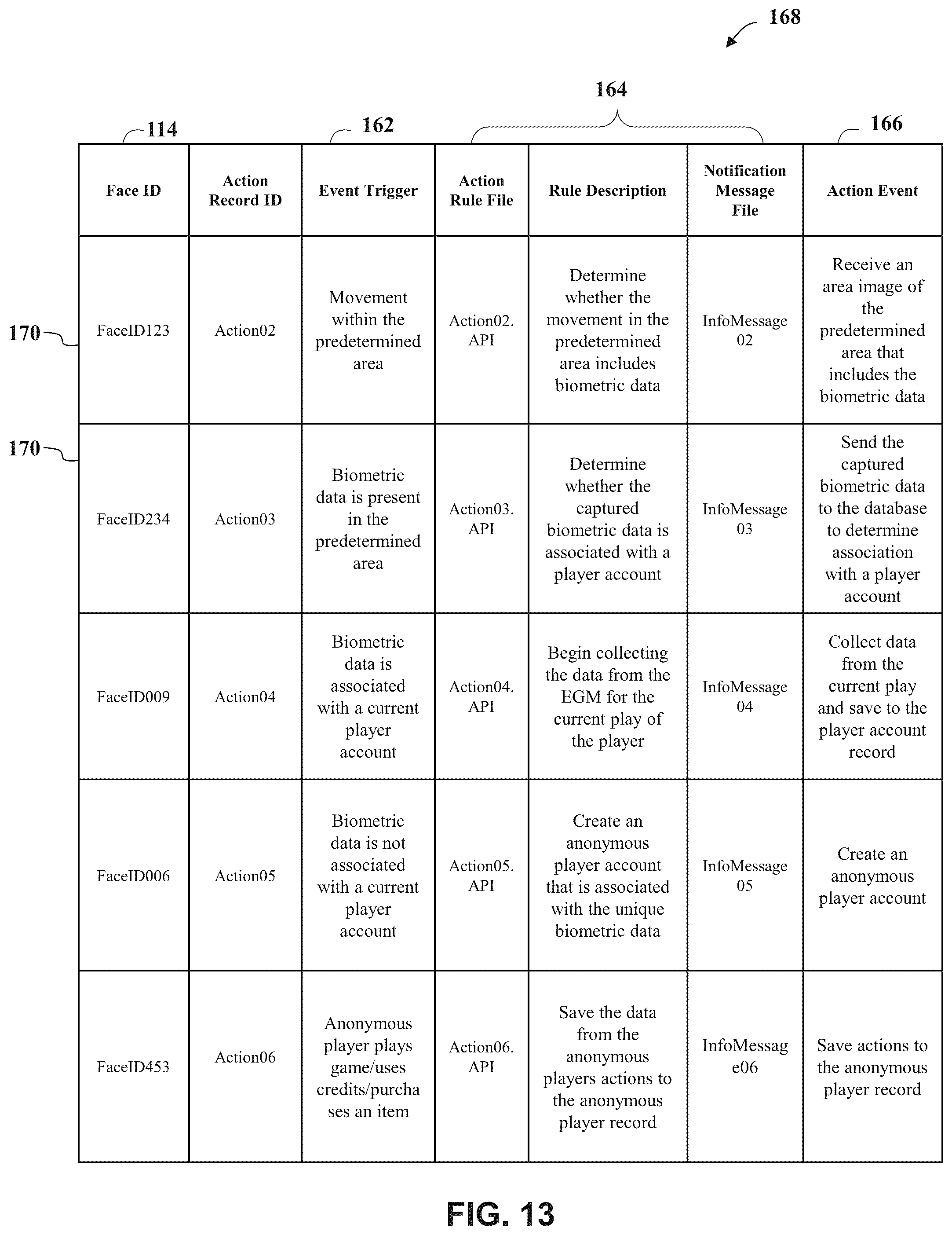 Patent US12106630 Figure 14 – Casino management system with a patron facial recognition system and methods of operating same