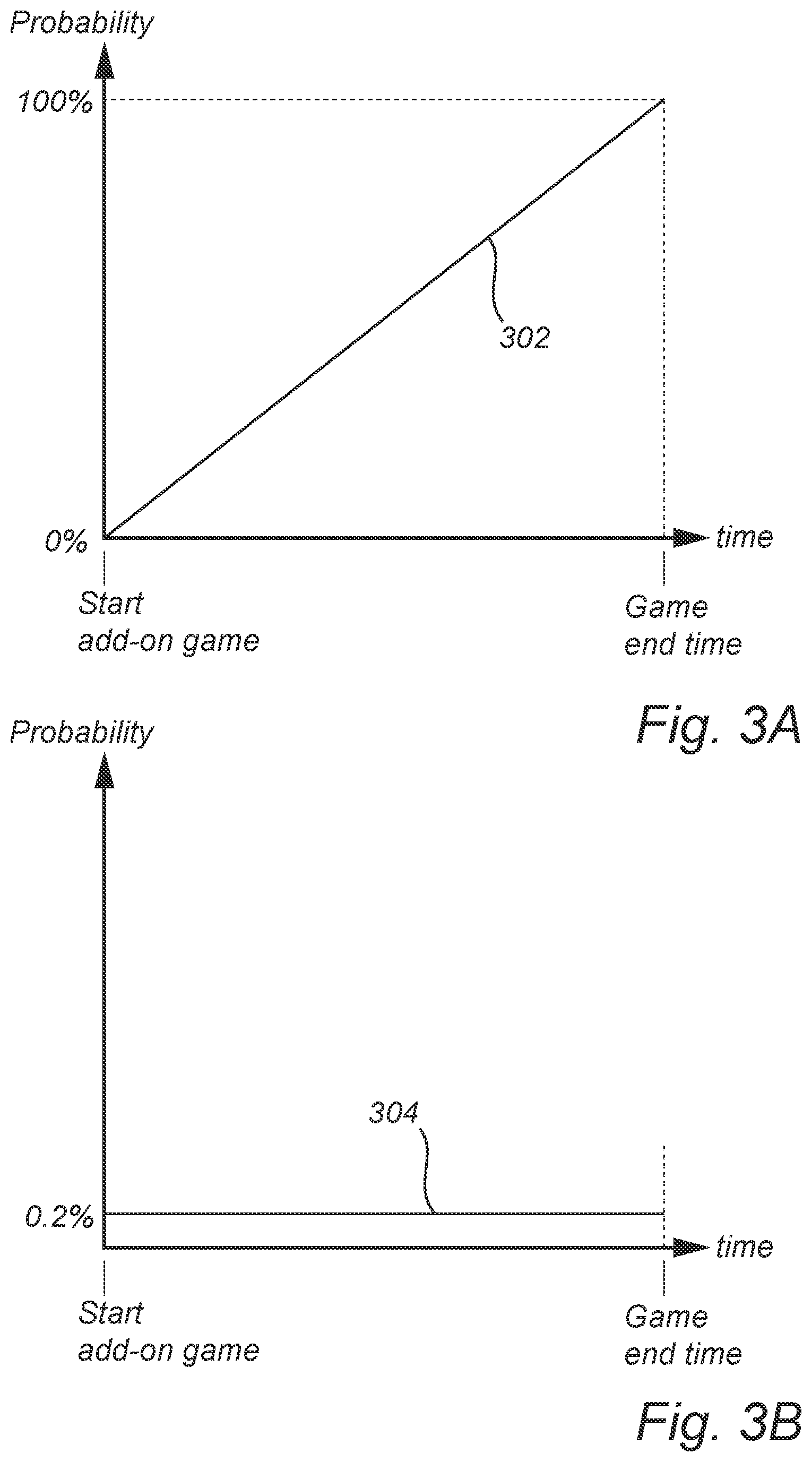 Patent US12106633 Figure 3 – Method for operating an add-on game of a gaming system