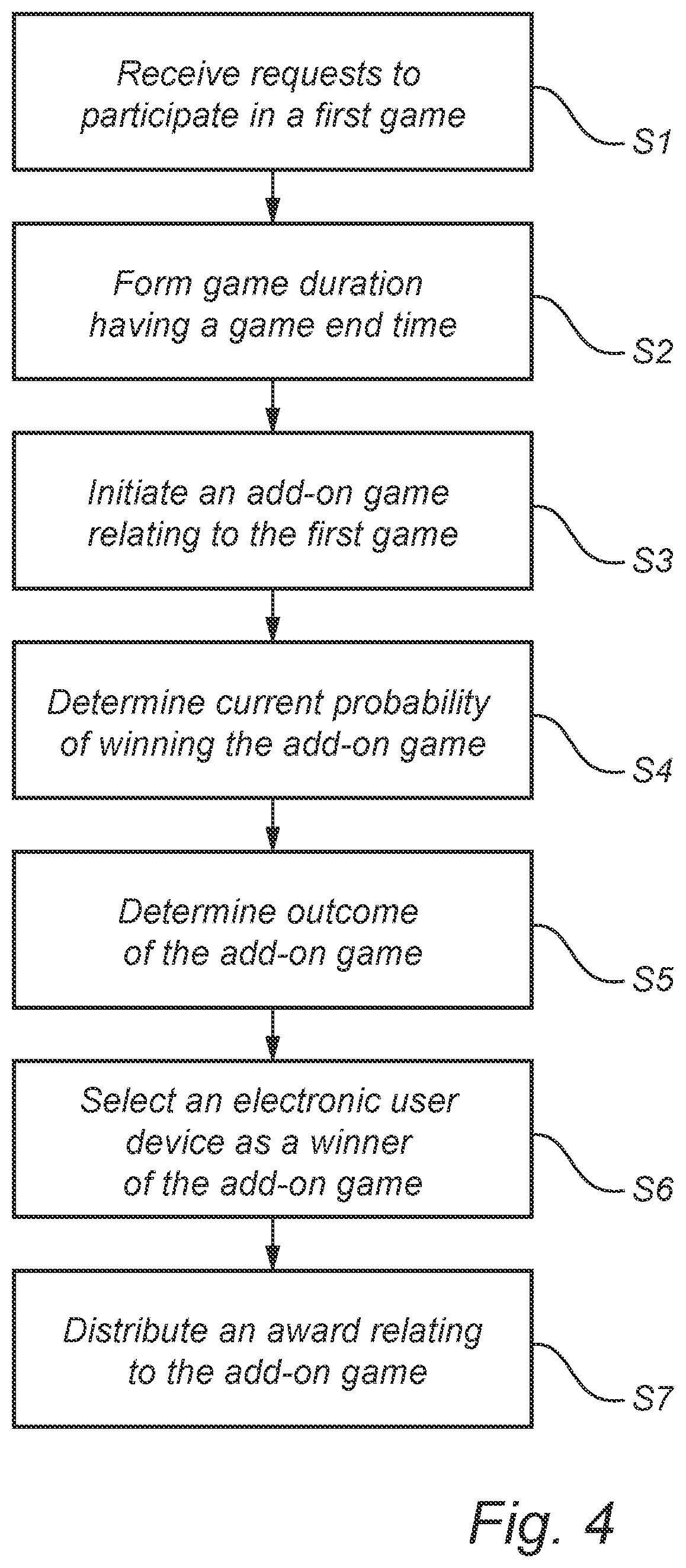 Patent US12106633 Figure 4 – Method for operating an add-on game of a gaming system