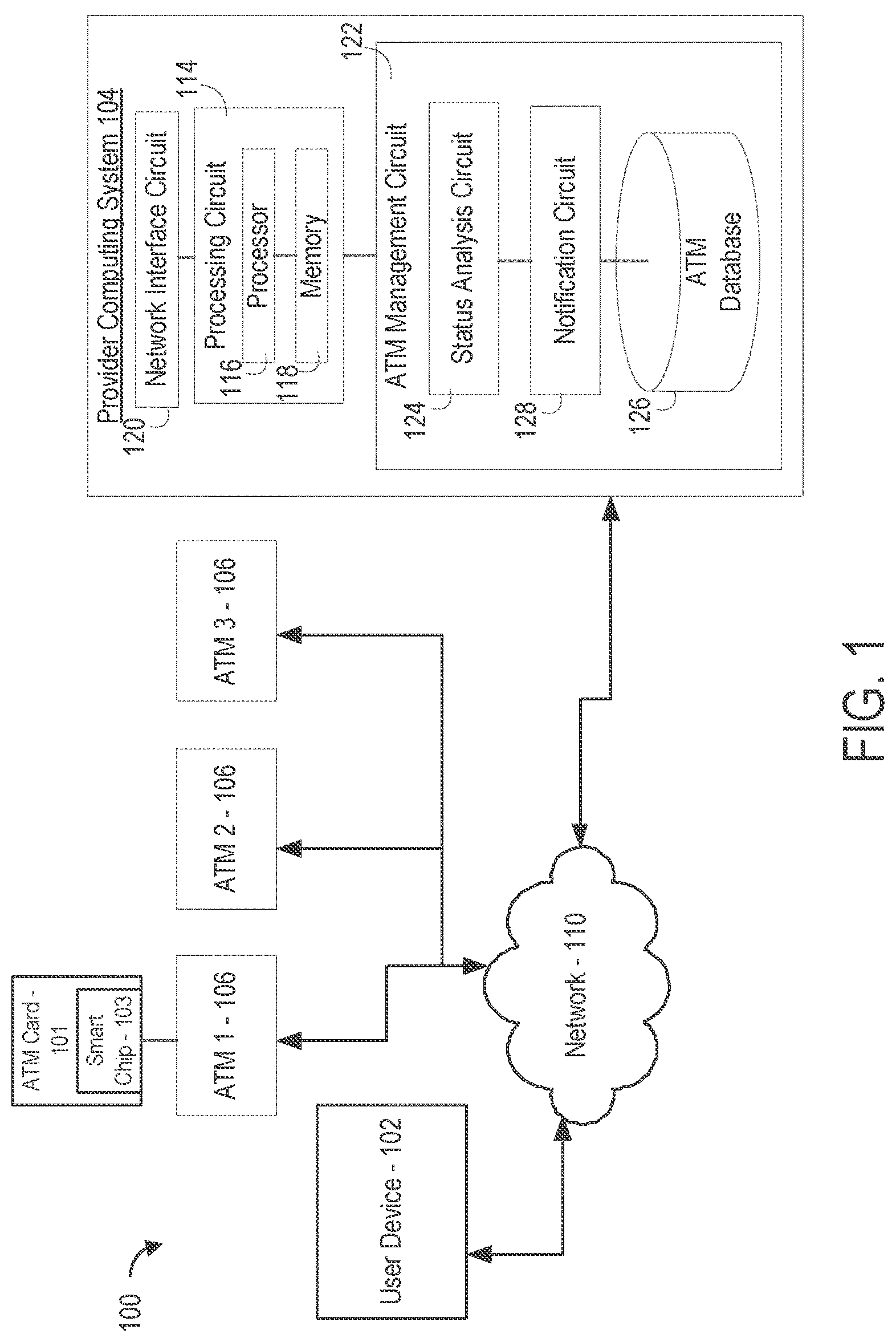 Patent US12106640 Figure 1 – Systems and methods for detecting compromised ATMs