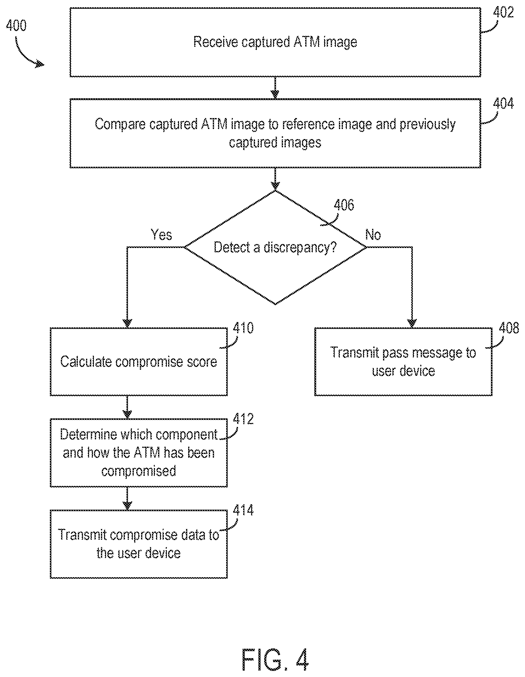 Patent US12106640 Figure 4 – Systems and methods for detecting compromised ATMs