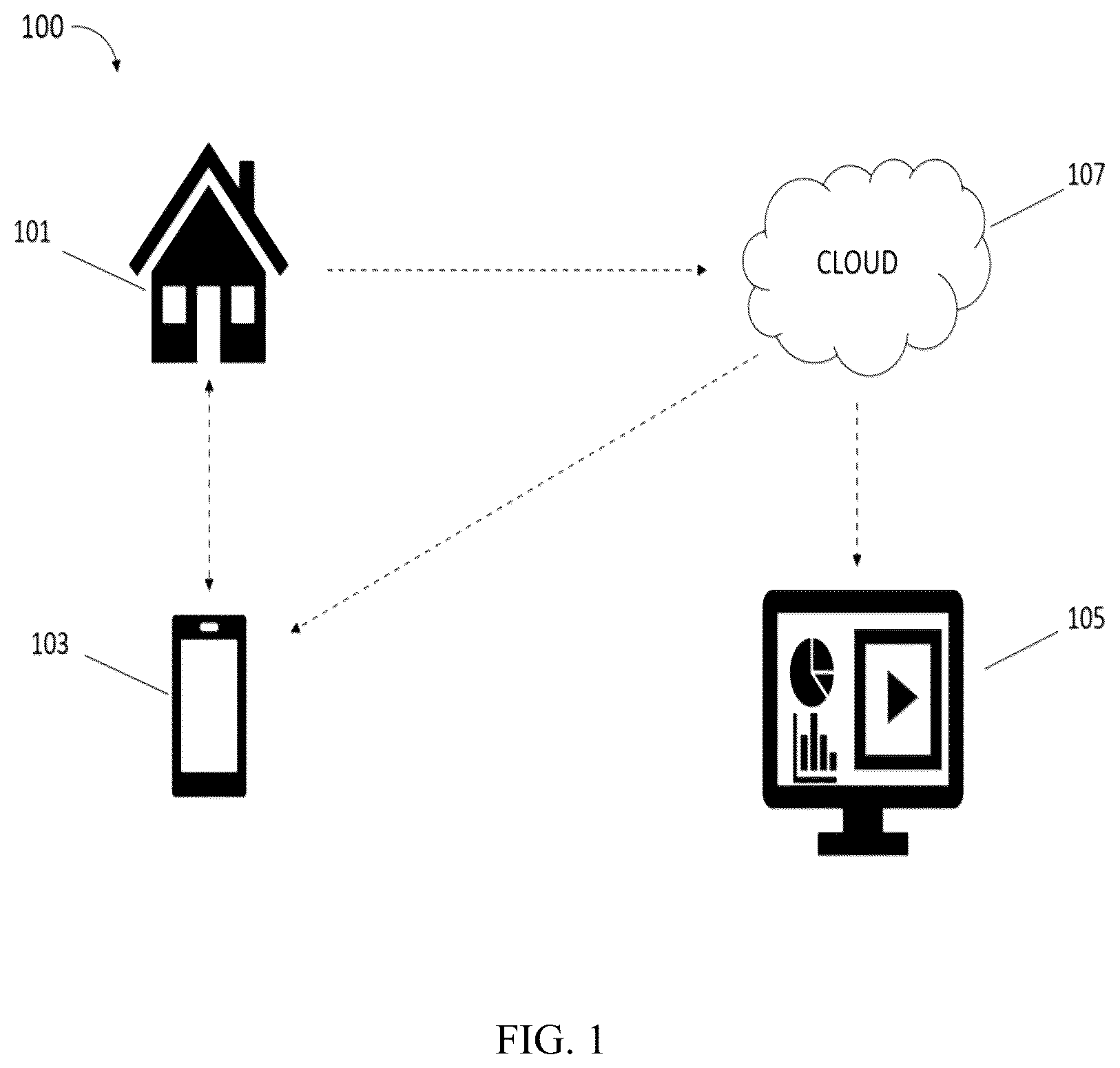 Patent US12106642 Figure 1 – Methods and systems for monitoring and reporting security breach of a property