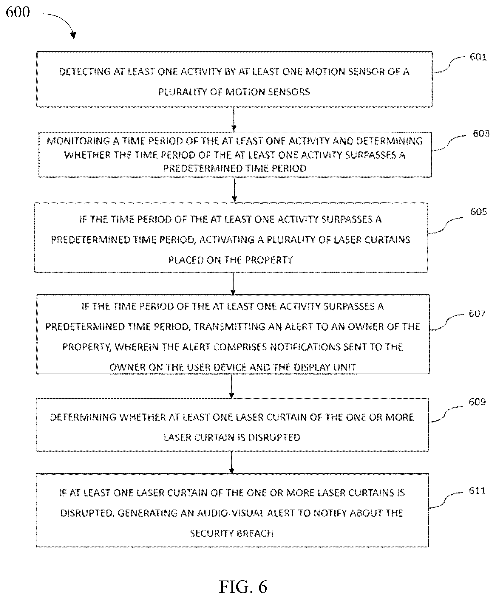 Patent US12106642 Figure 7 – Methods and systems for monitoring and reporting security breach of a property
