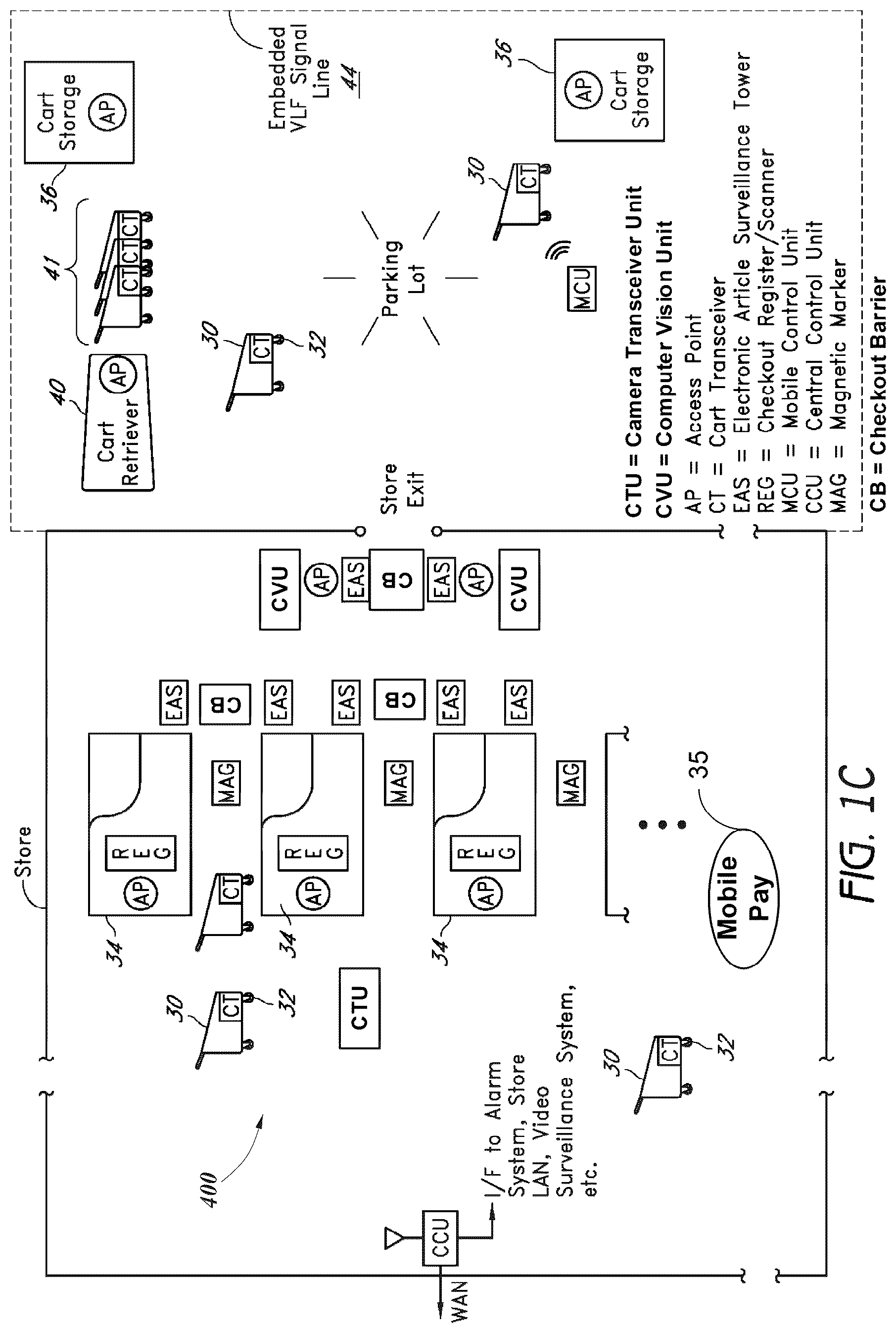 Patent US12106644 Figure 3 – Shopping basket monitoring using computer vision and machine learning